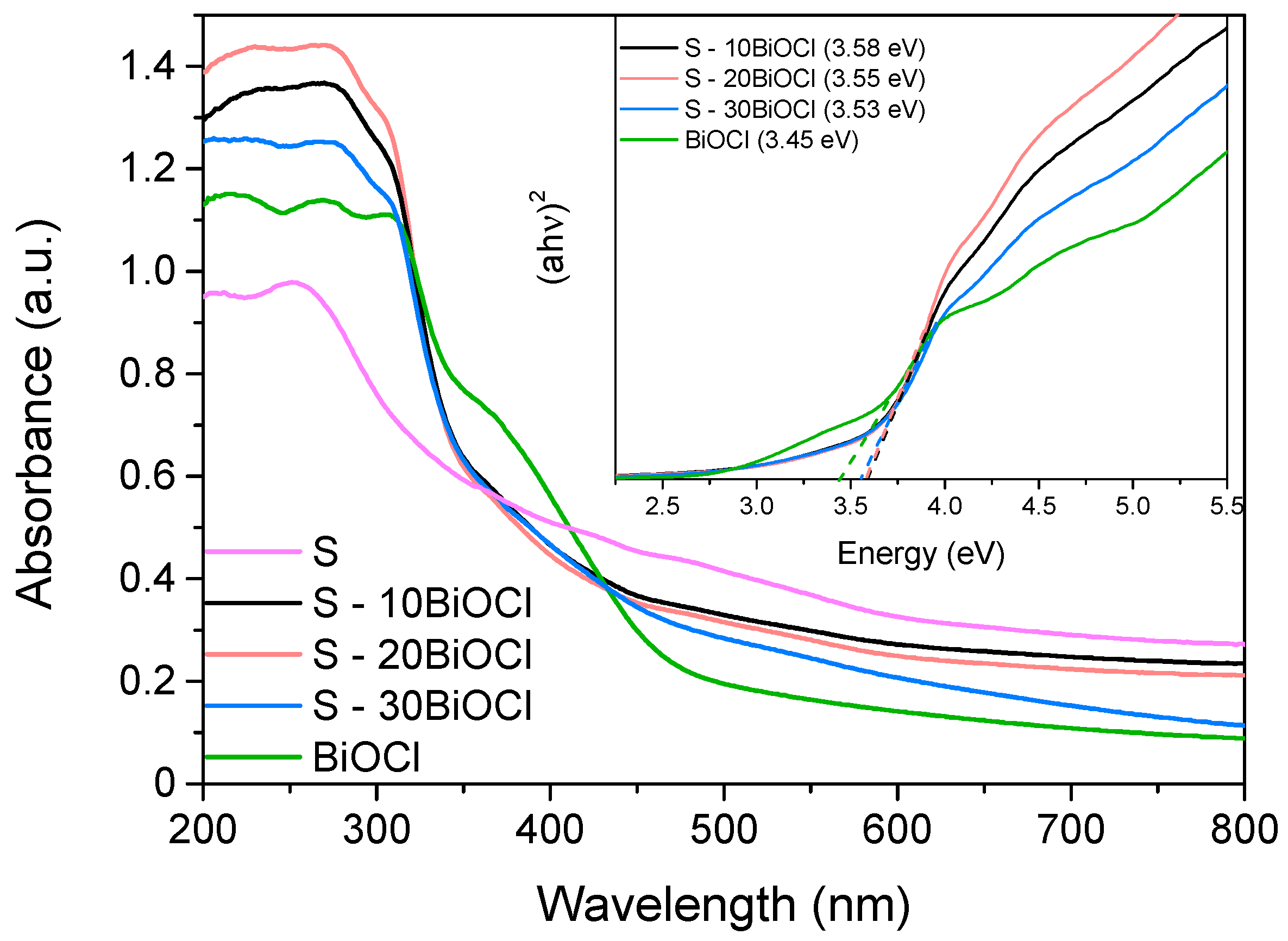 Catalysts 14 00433 g005