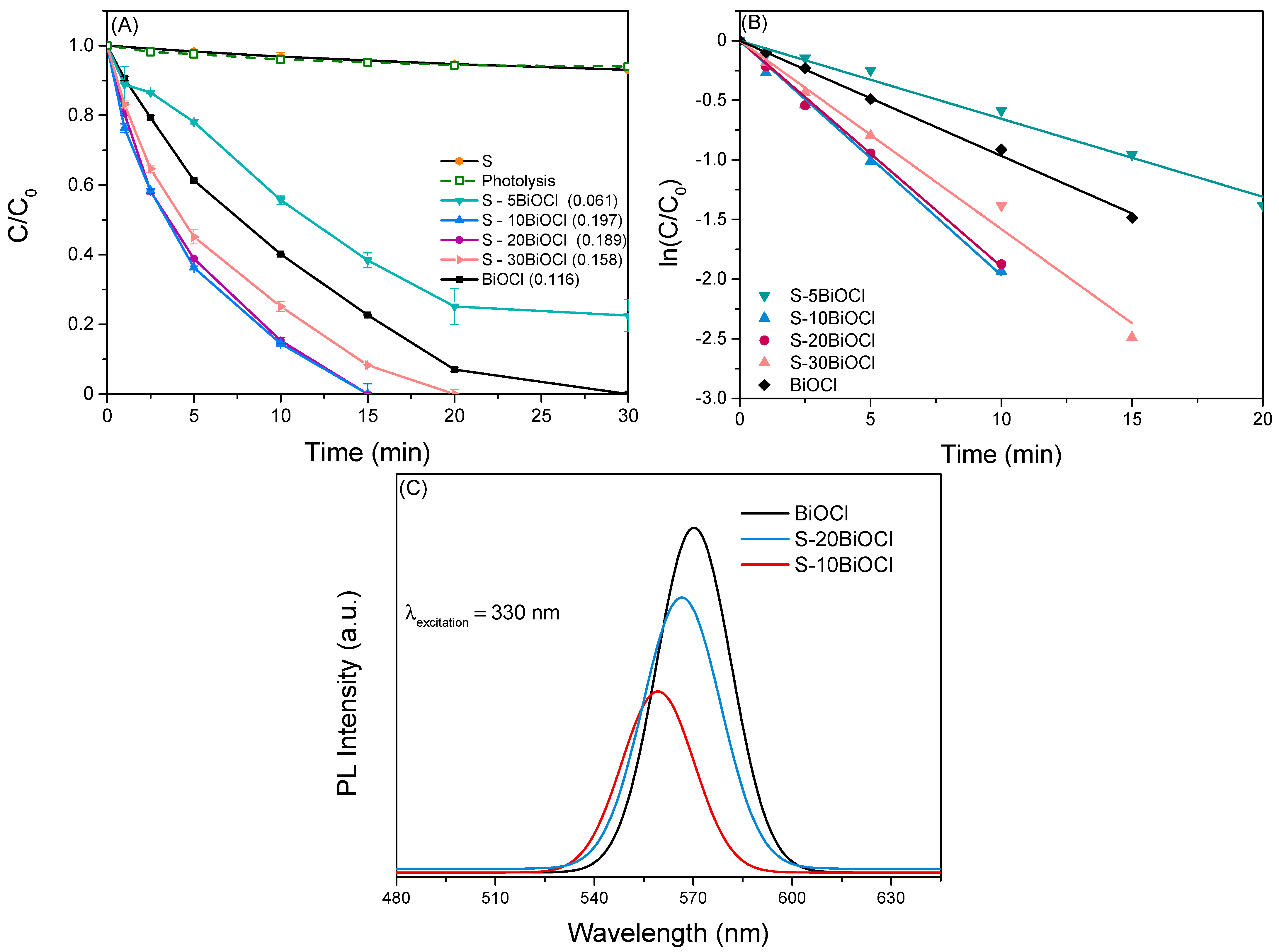 Catalysts 14 00433 g006