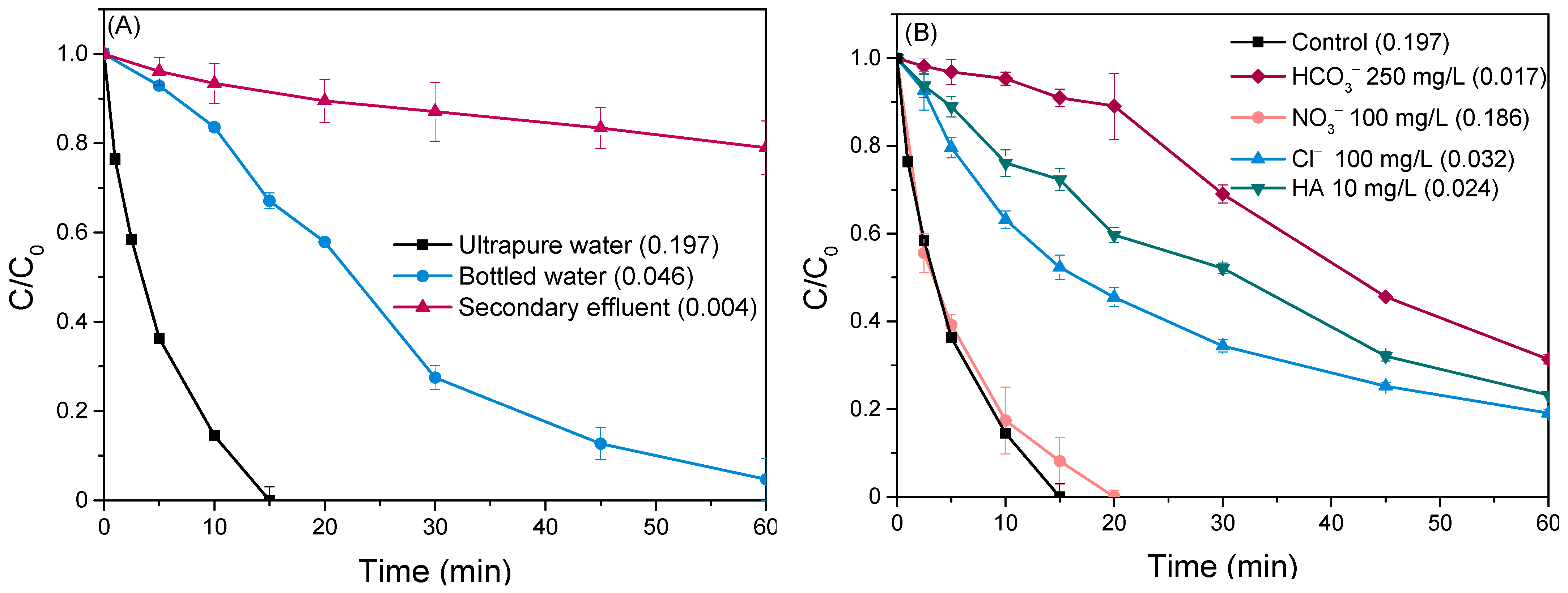Catalysts 14 00433 g008