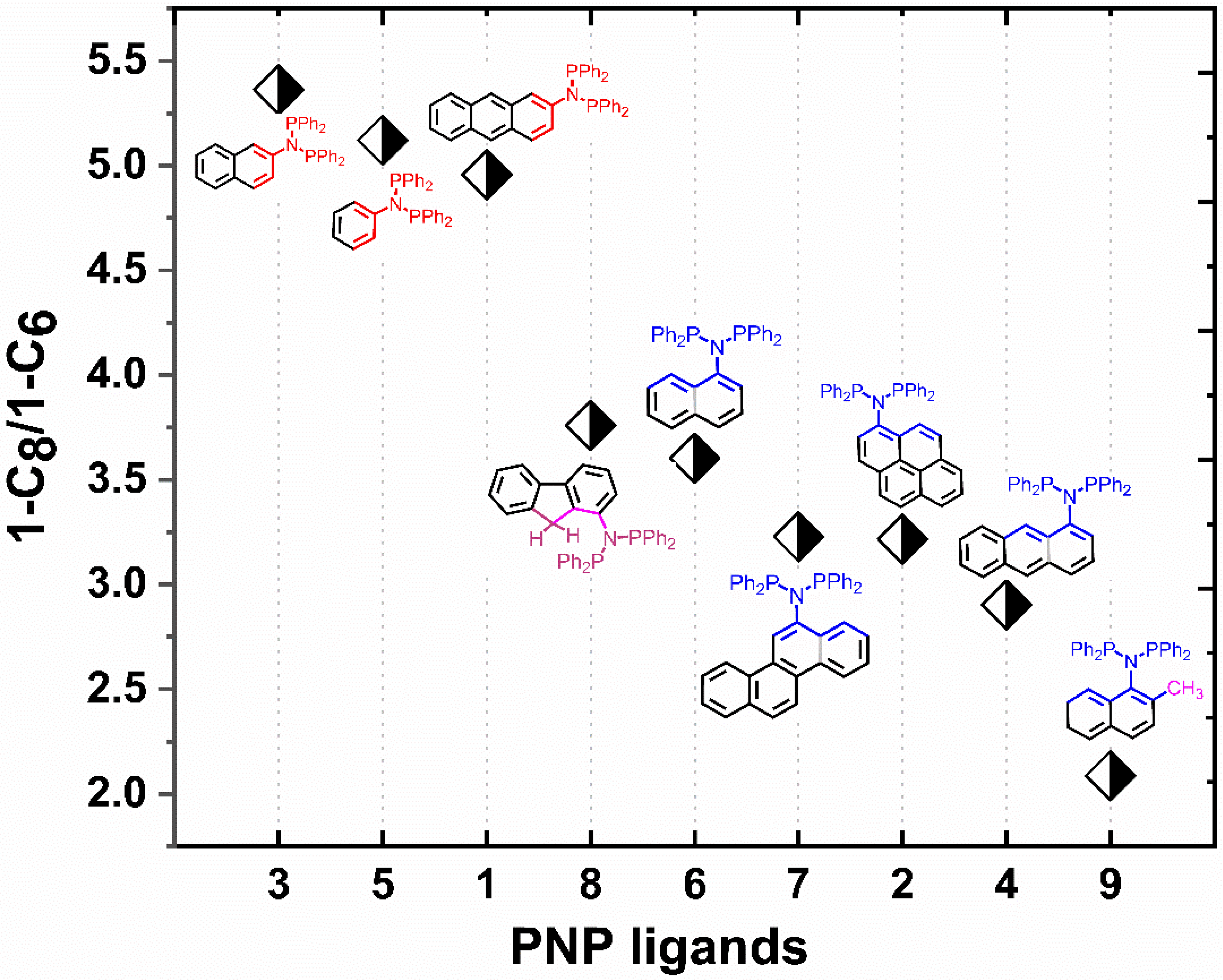 Catalysts 14 00441 g004