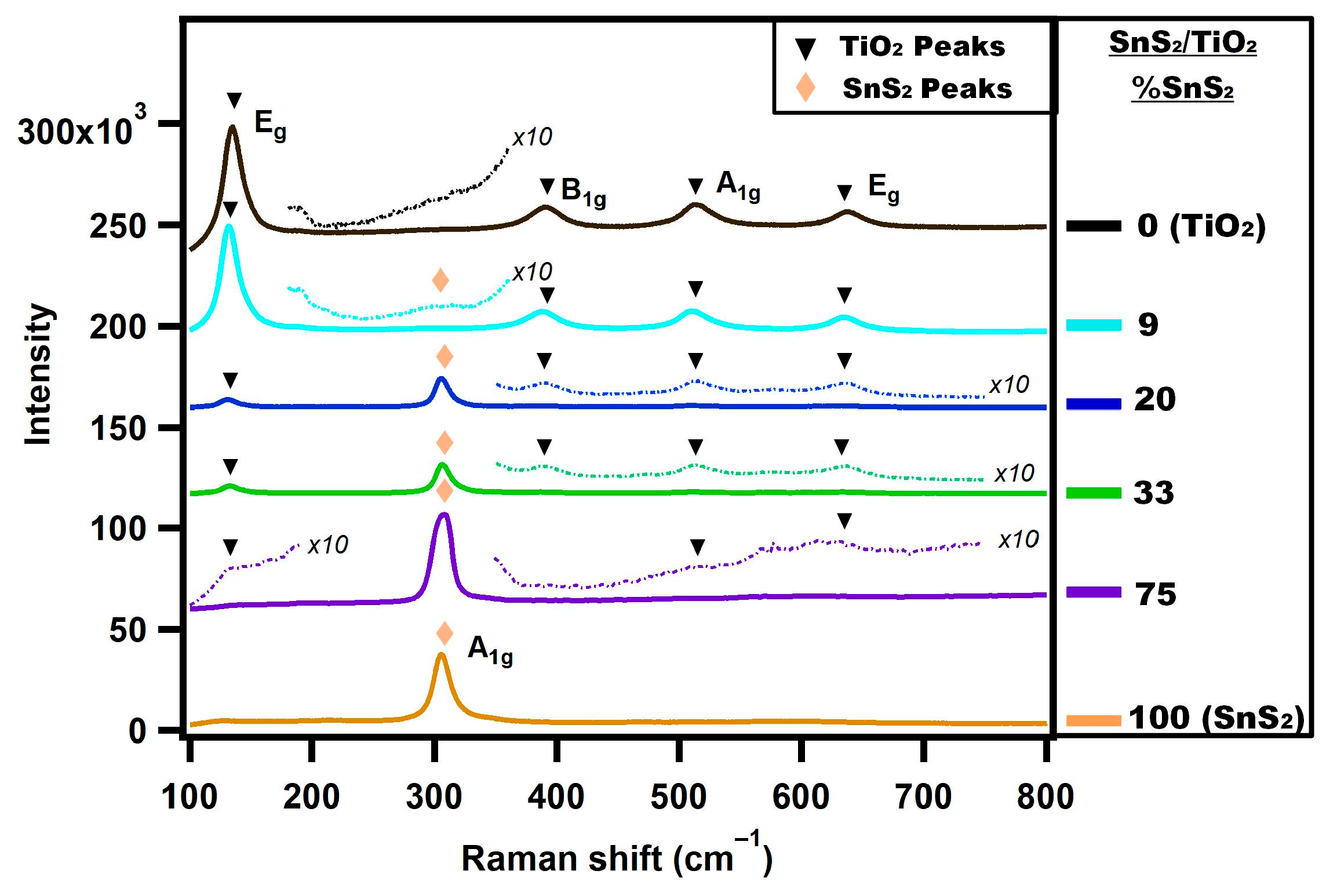 Catalysts 14 00442 g005