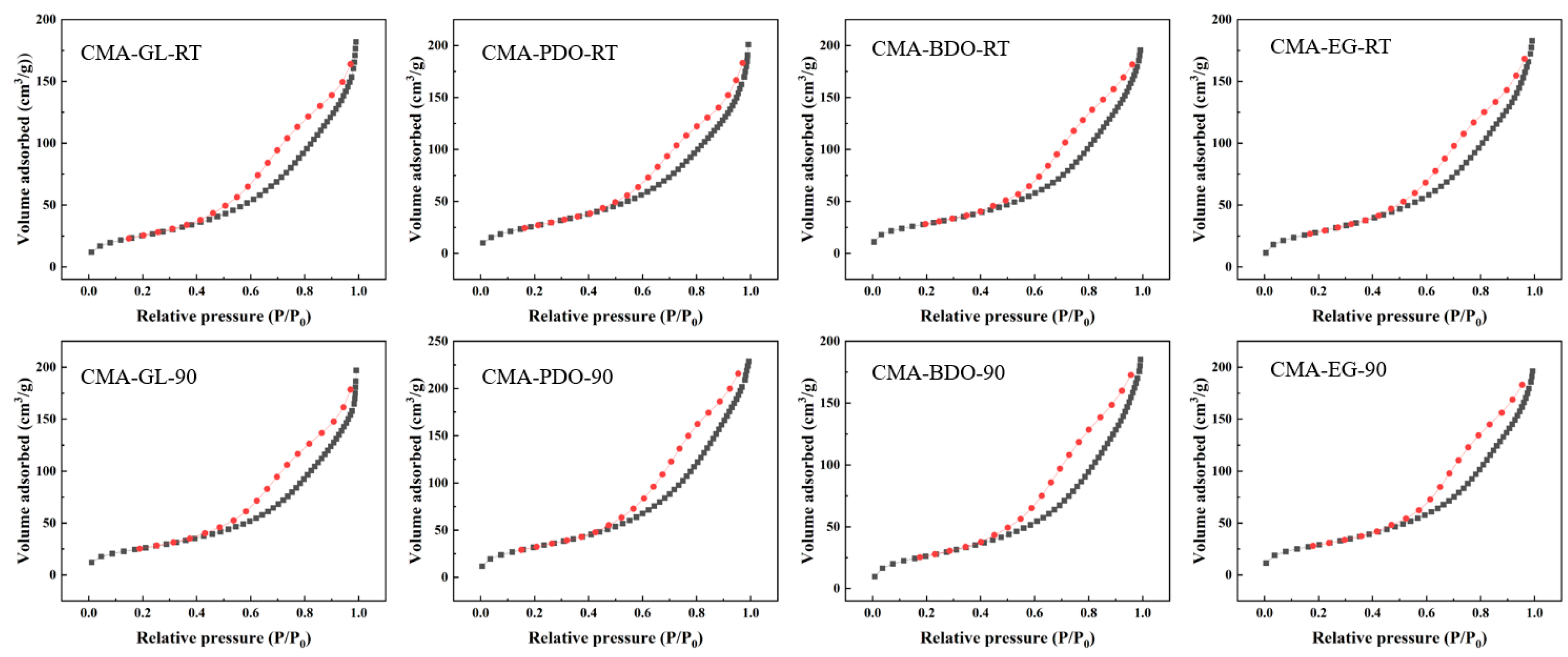 Catalysts 14 00443 g003