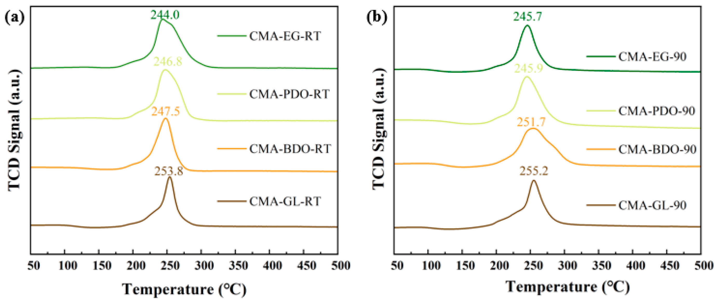 Catalysts 14 00443 g010