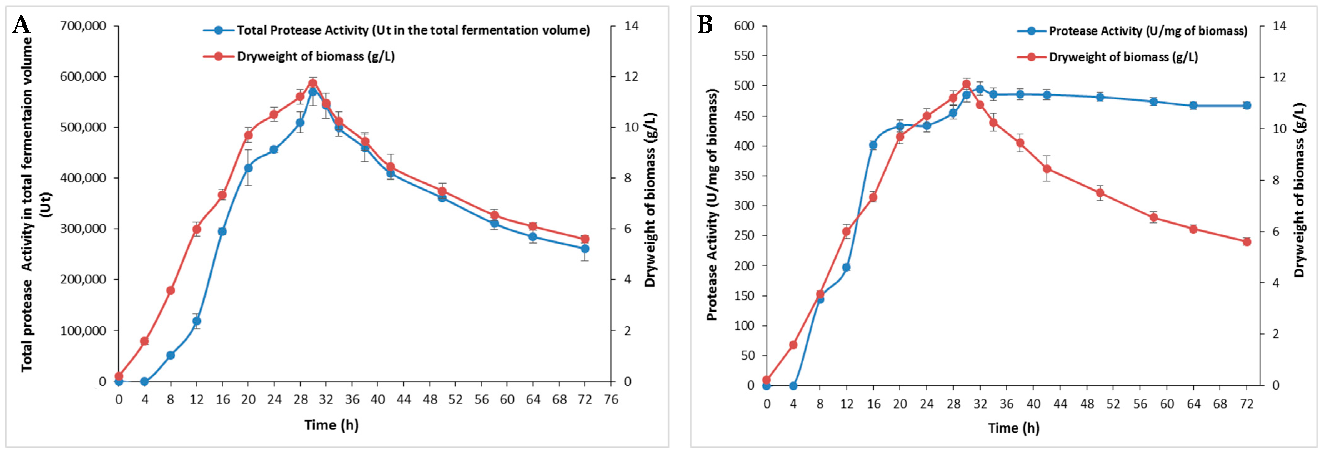 Catalysts 14 00446 g001
