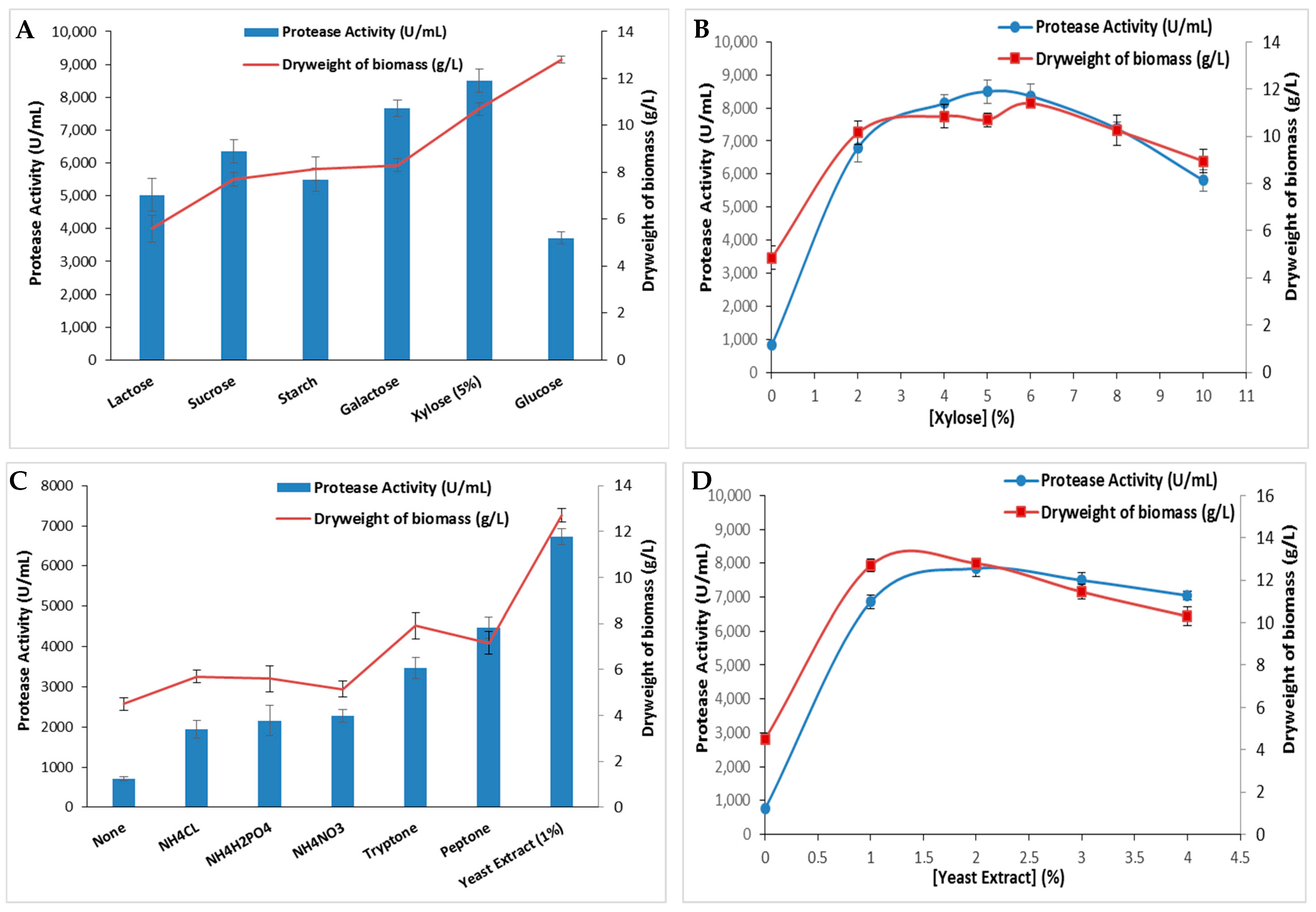 Catalysts 14 00446 g003