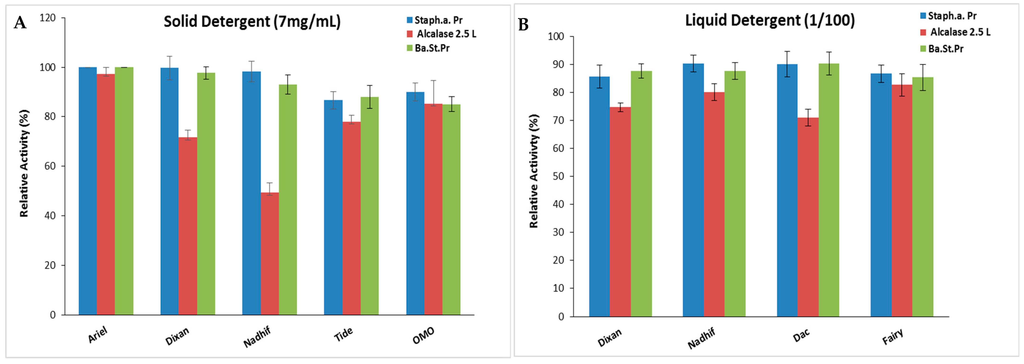 Catalysts 14 00446 g008