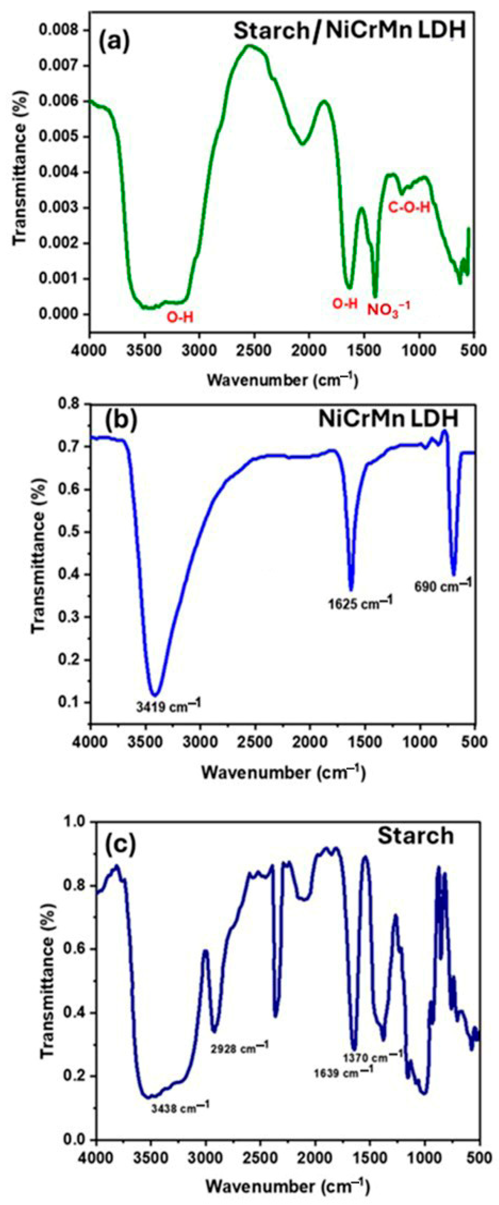 Catalysts 14 00449 g003