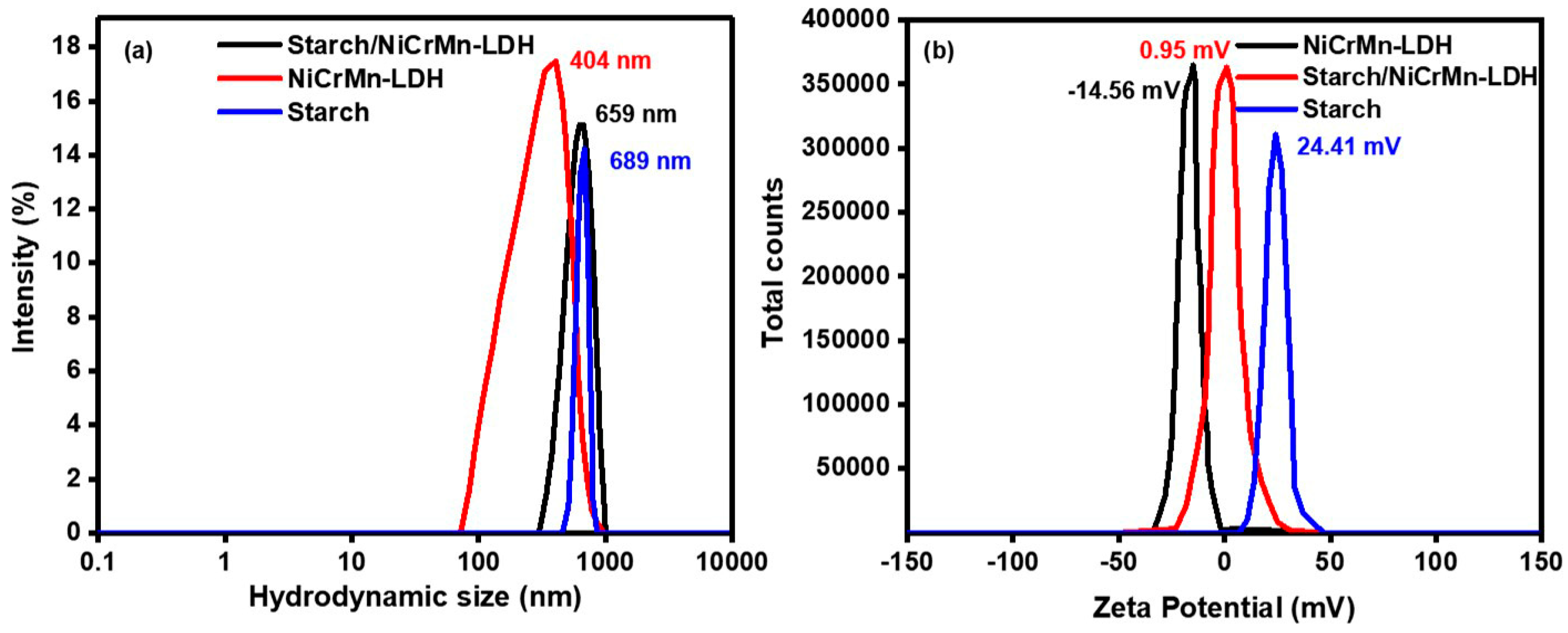 Catalysts 14 00449 g004