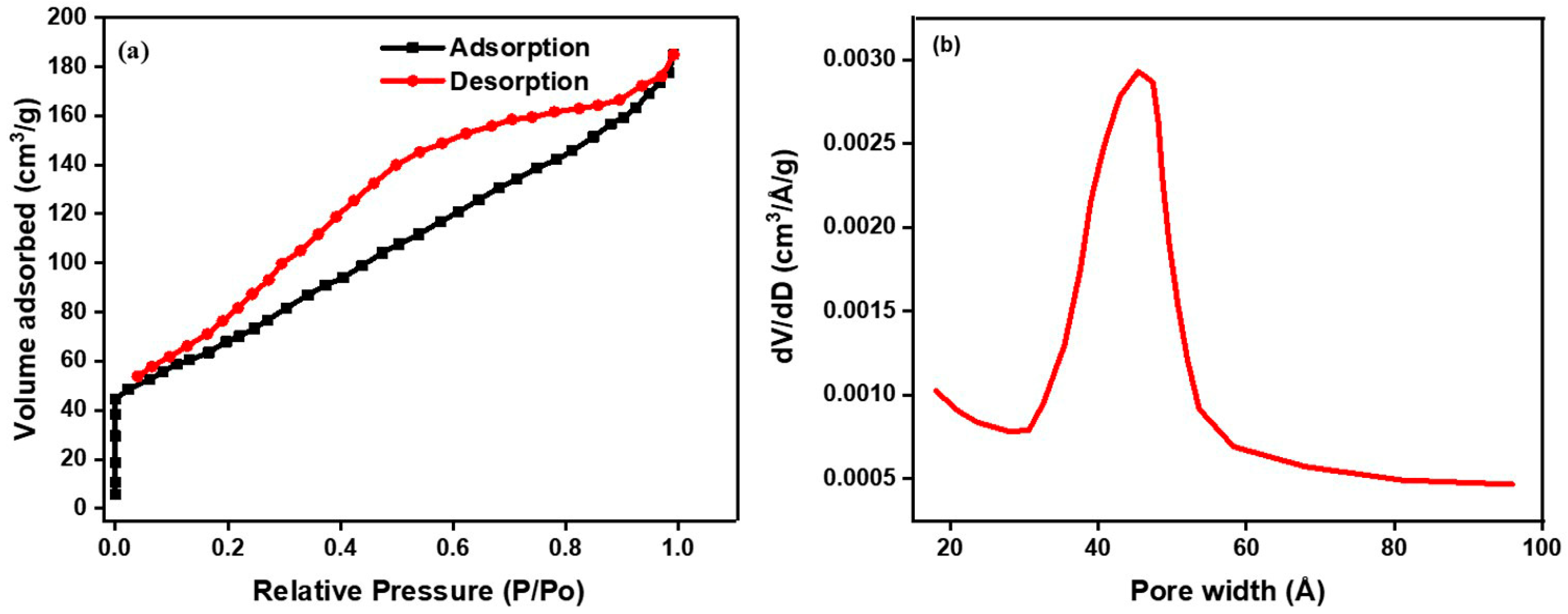 Catalysts 14 00449 g006