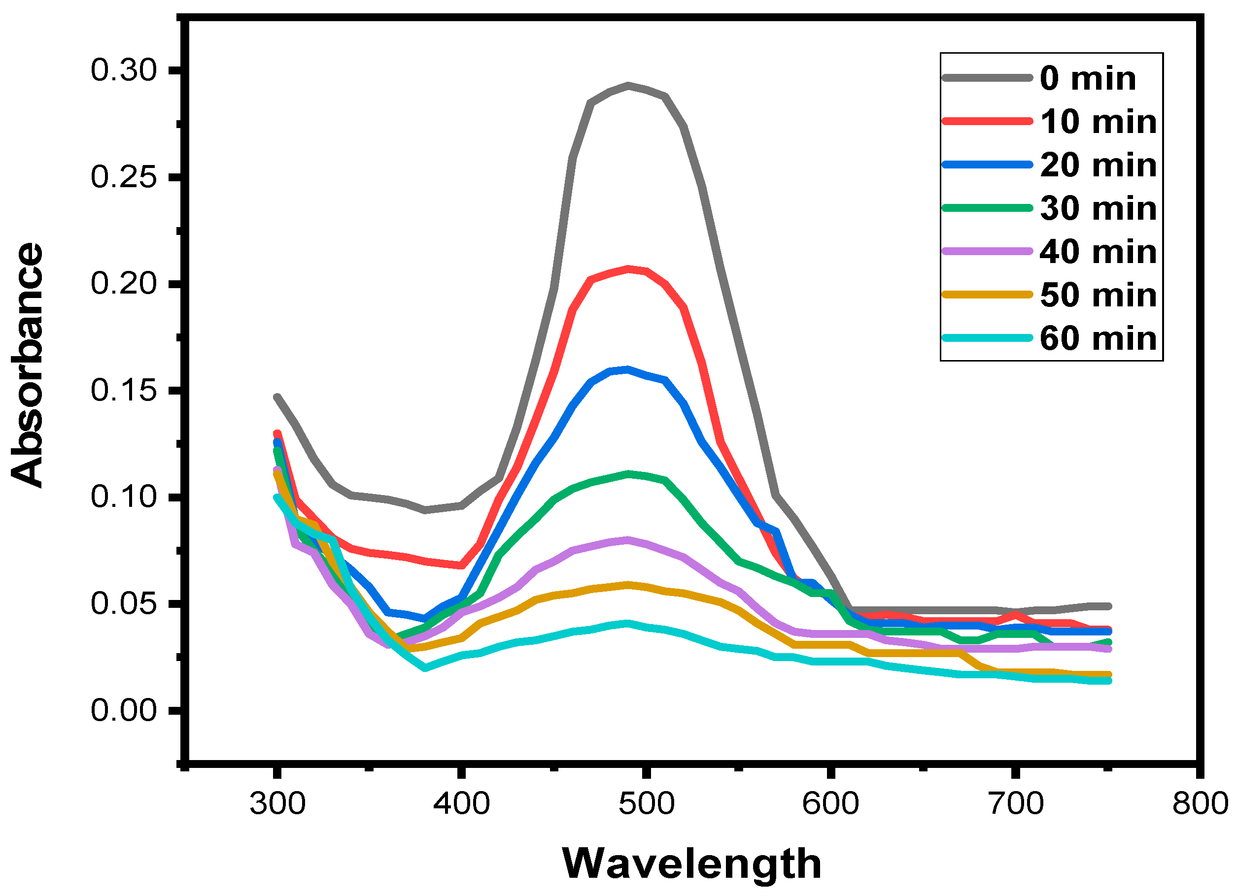 Catalysts 14 00449 g008
