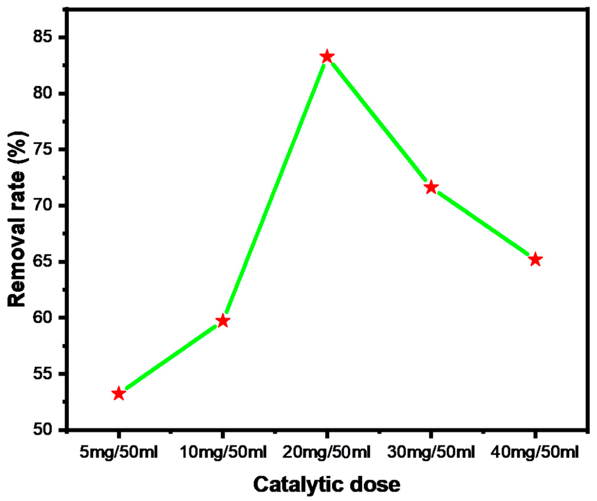 Catalysts 14 00449 g009