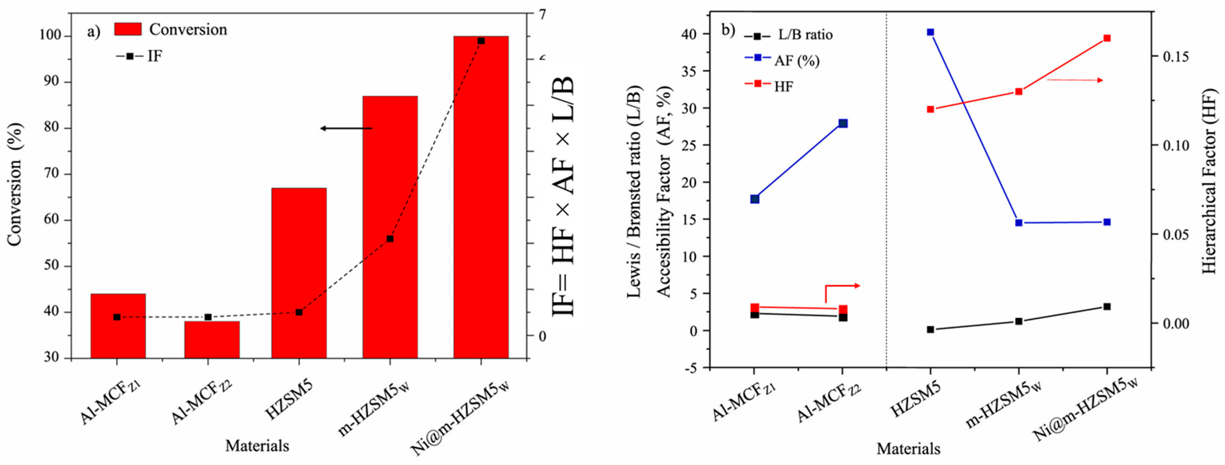 Catalysts 14 00450 g004