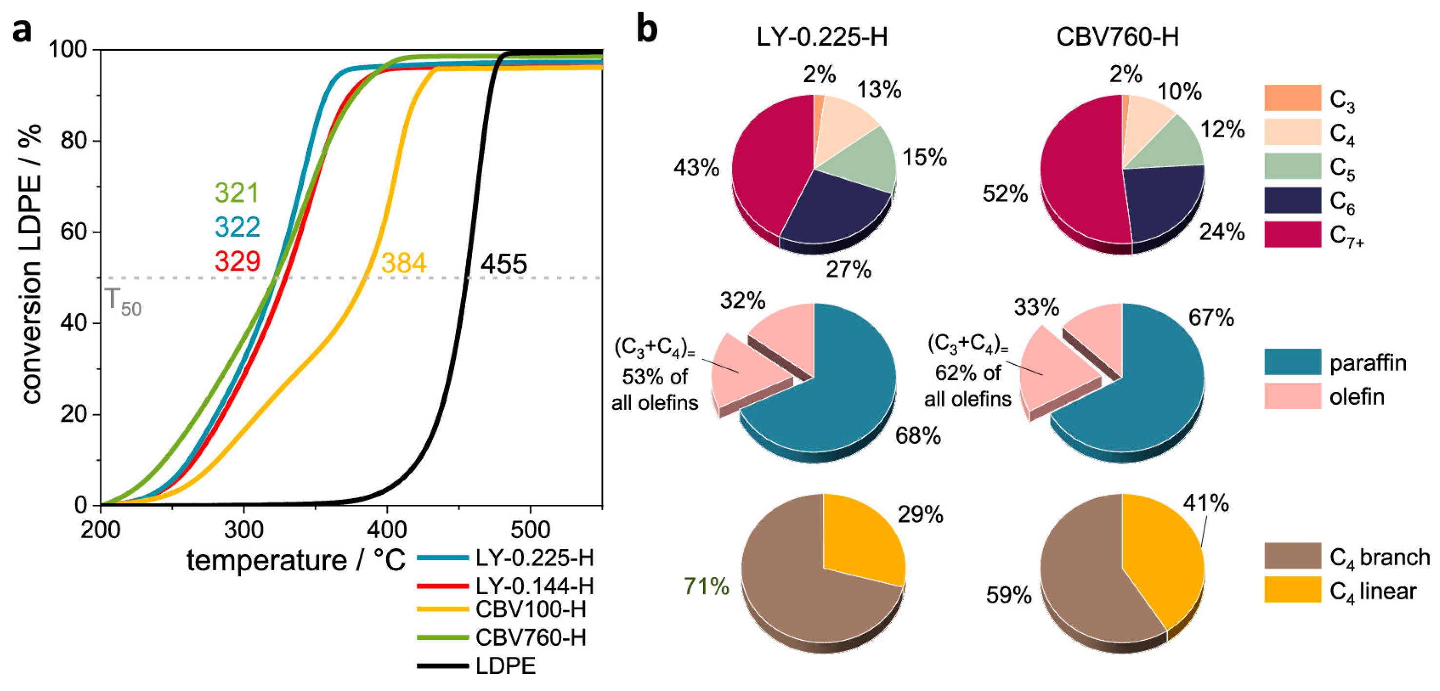 Catalysts 14 00450 g016