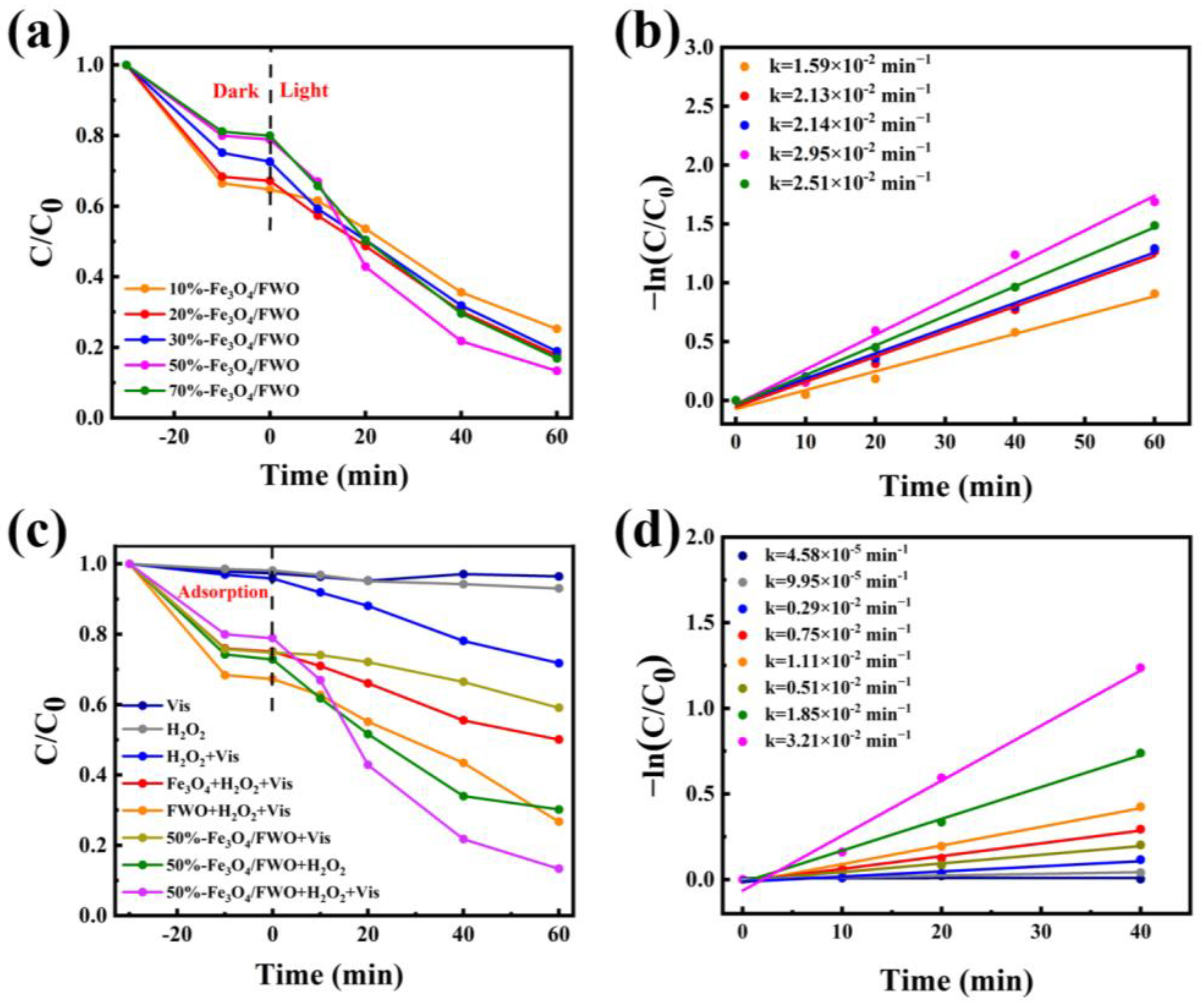 Catalysts 14 00453 g005