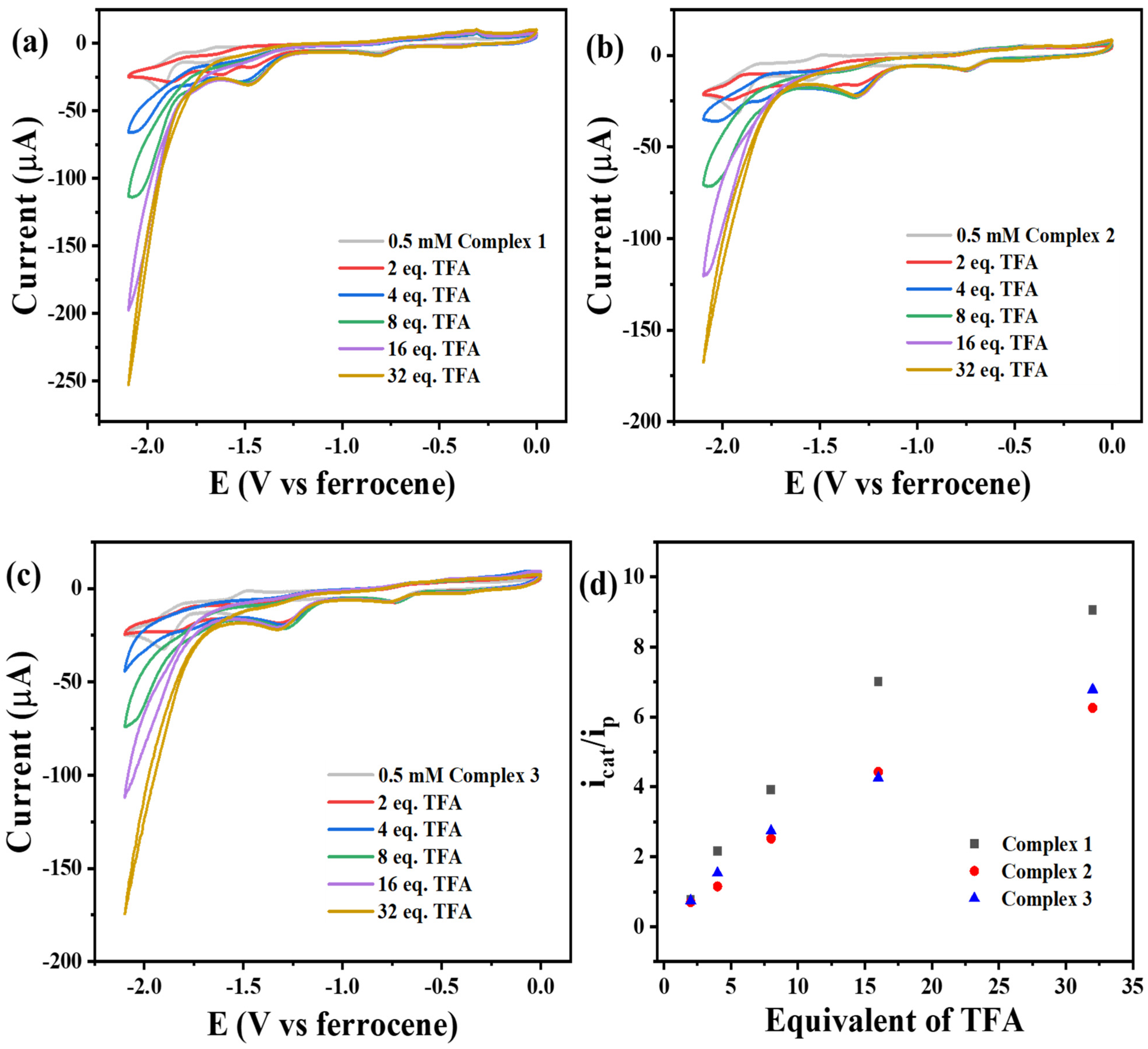 Catalysts 14 00454 g004