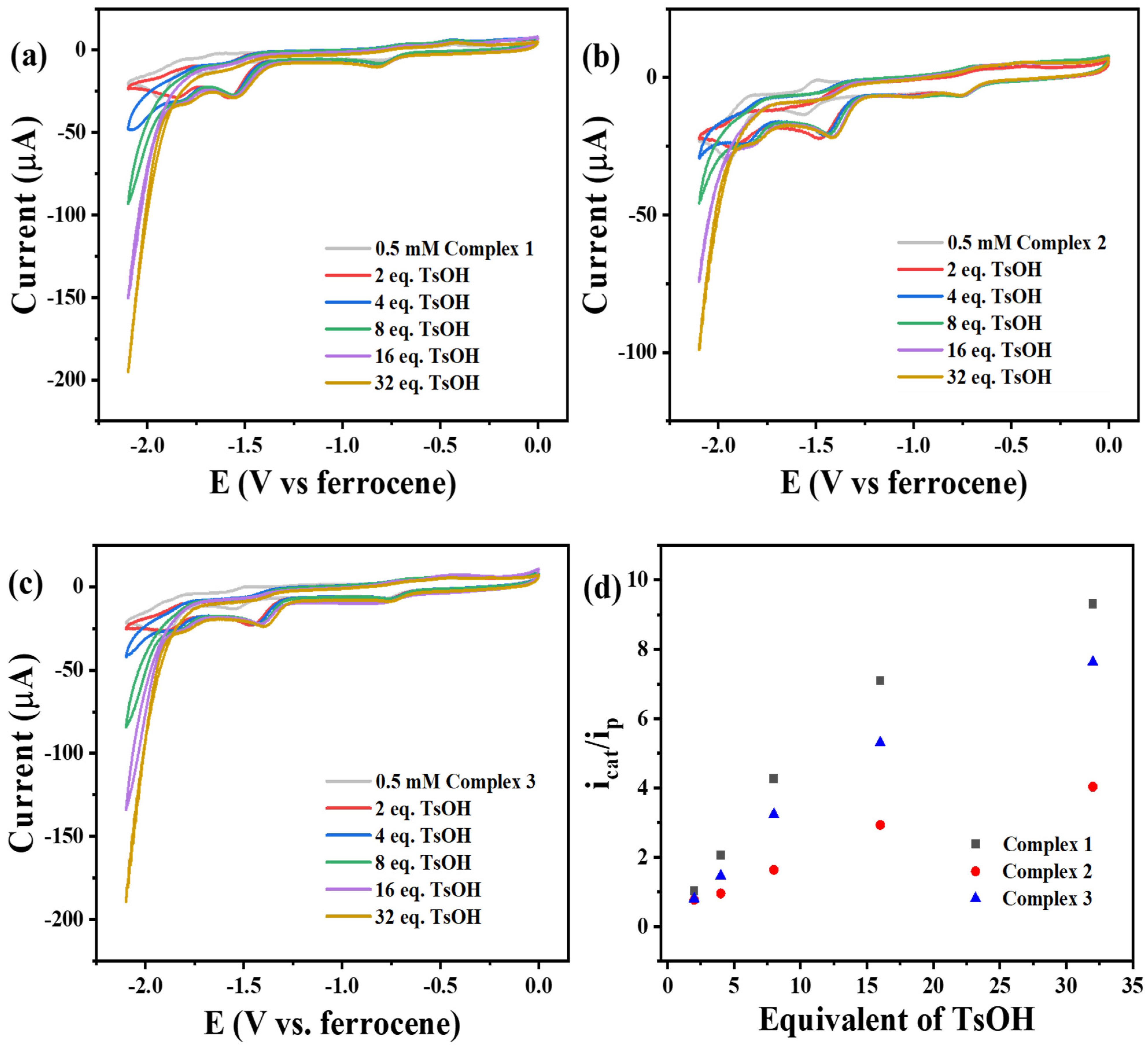 Catalysts 14 00454 g005
