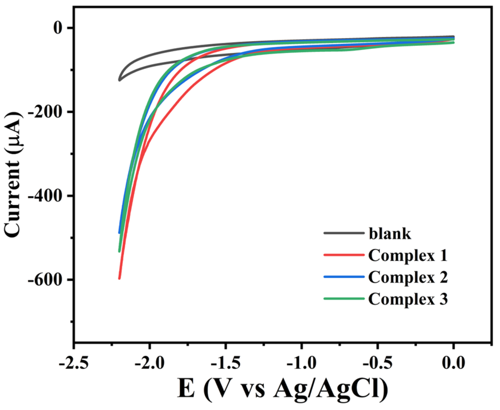 Catalysts 14 00454 g006