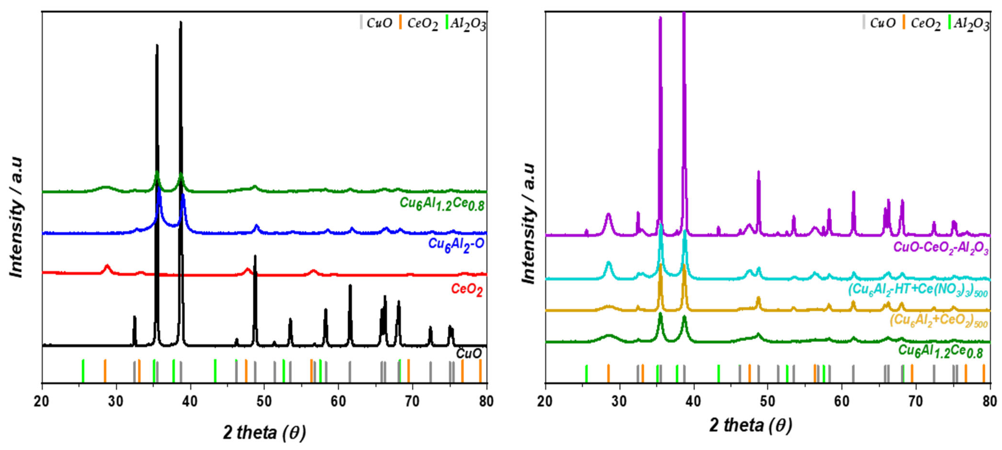 Catalysts 14 00455 g001