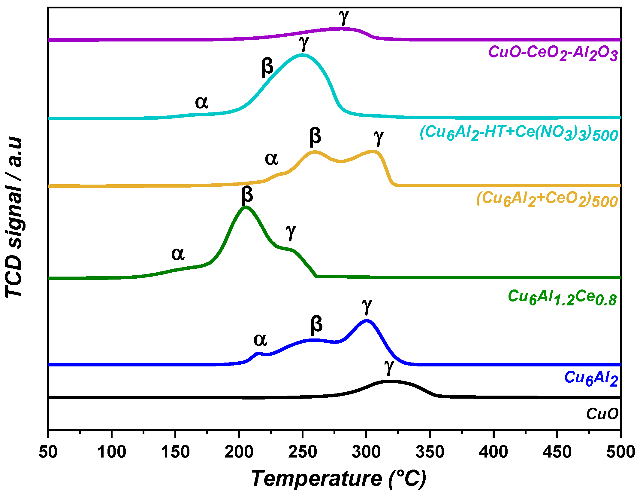 Catalysts 14 00455 g002