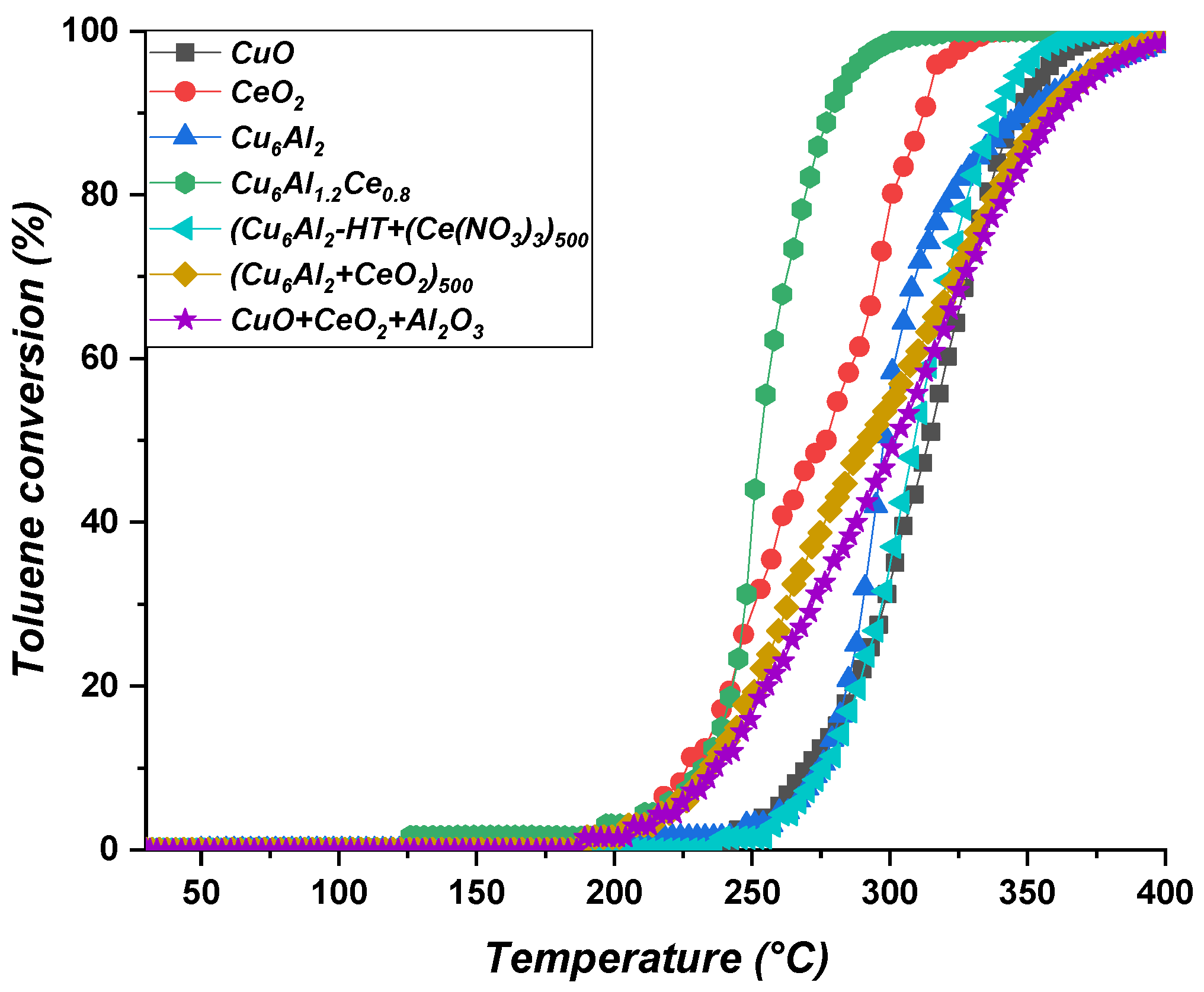 Catalysts 14 00455 g003
