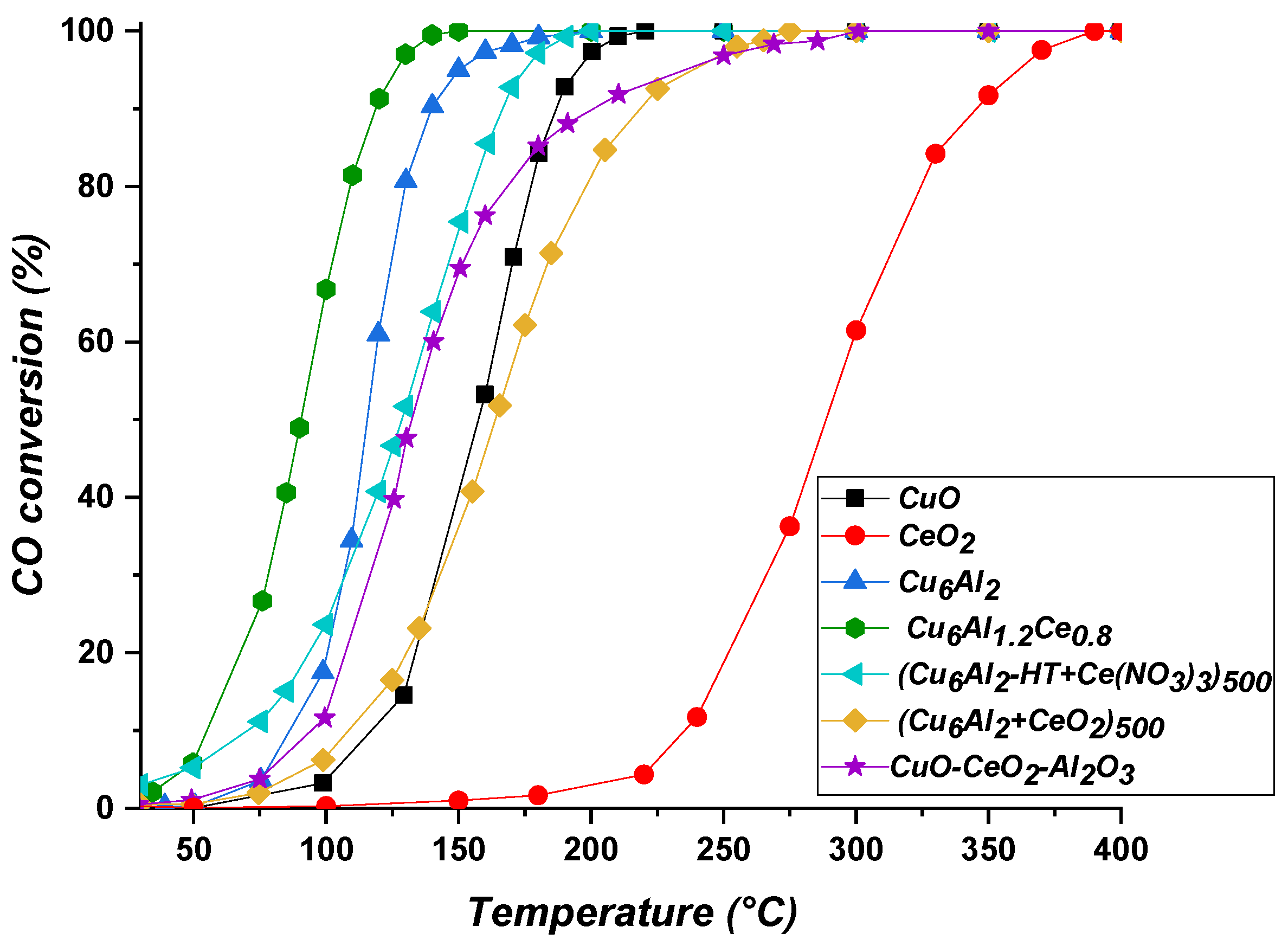 Catalysts 14 00455 g004