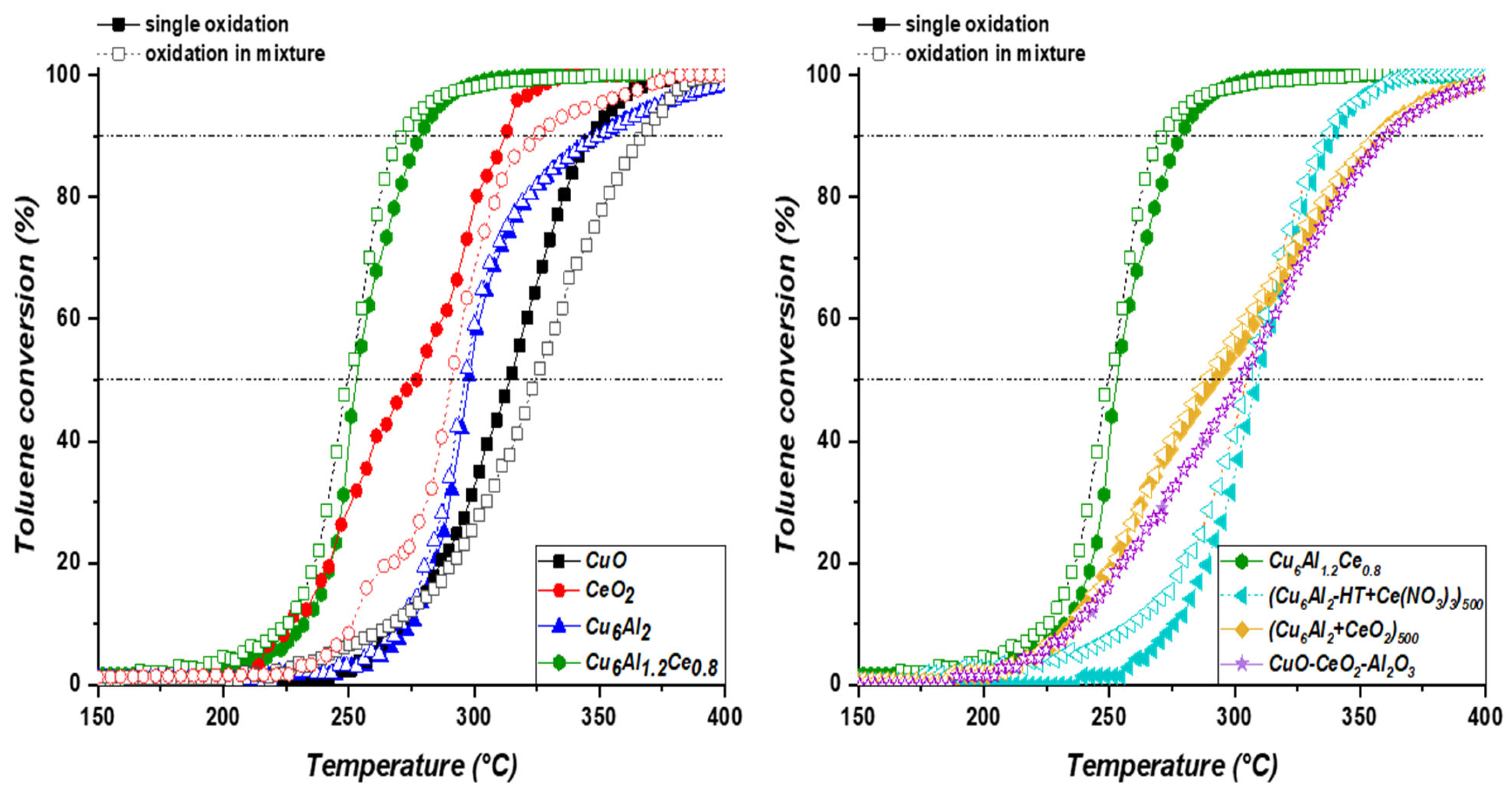 Catalysts 14 00455 g005