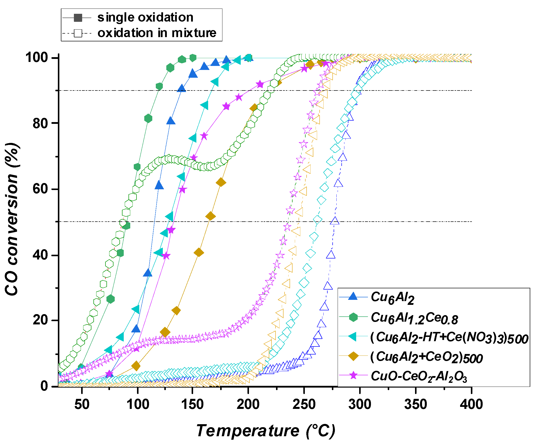 Catalysts 14 00455 g006