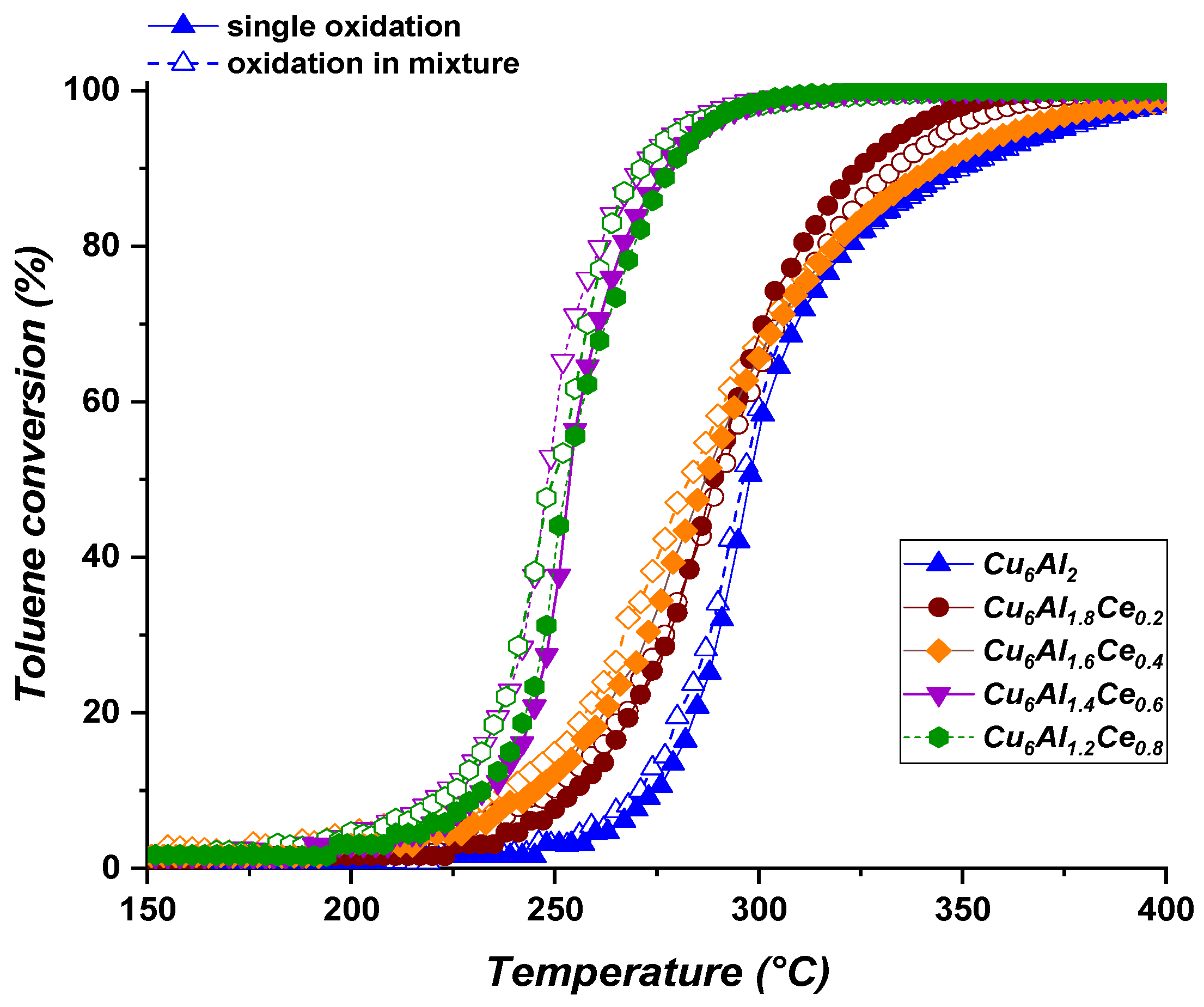 Catalysts 14 00455 g007
