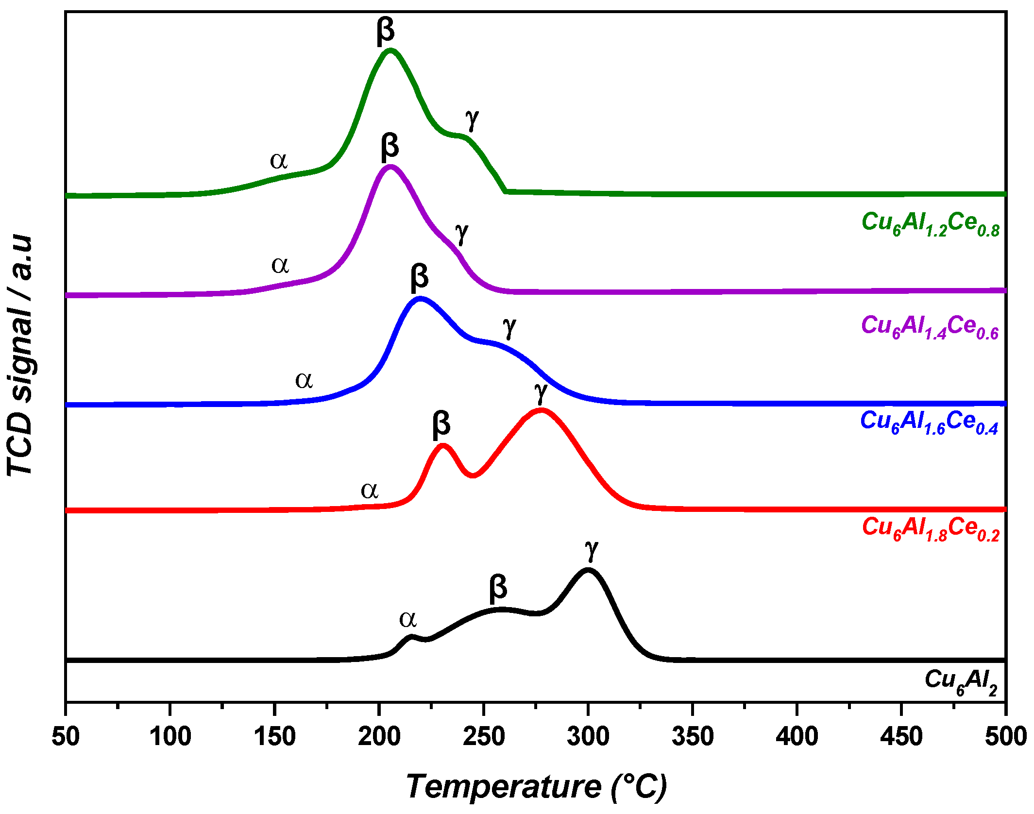 Catalysts 14 00455 g008