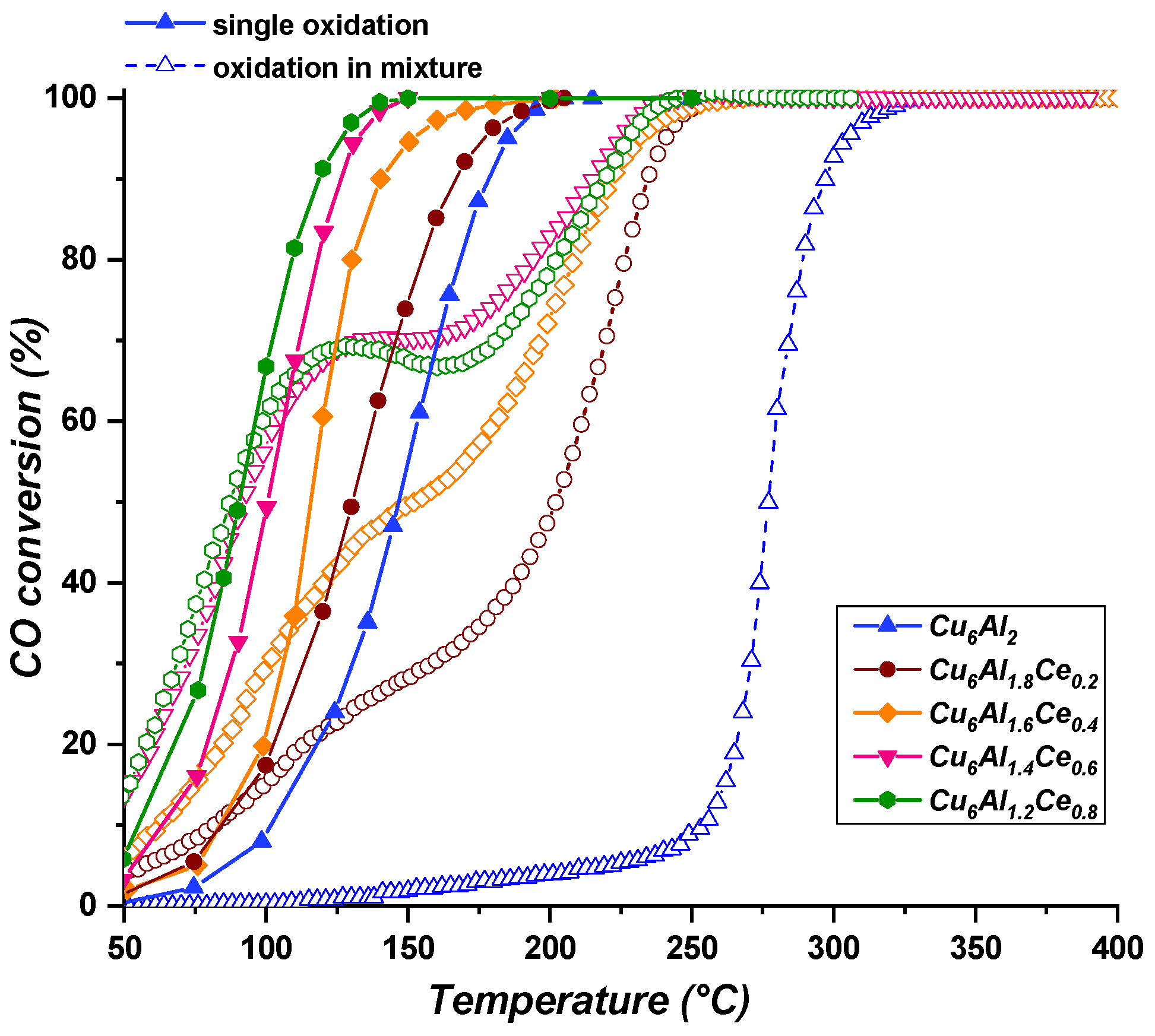 Catalysts 14 00455 g009