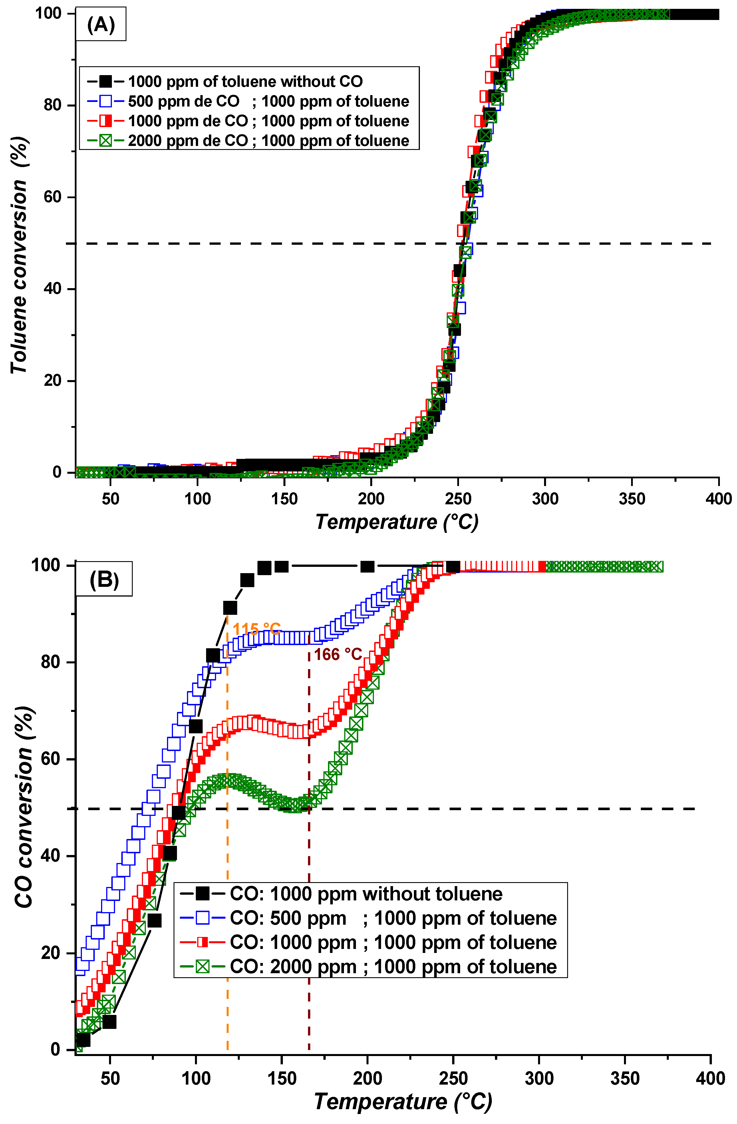 Catalysts 14 00455 g010