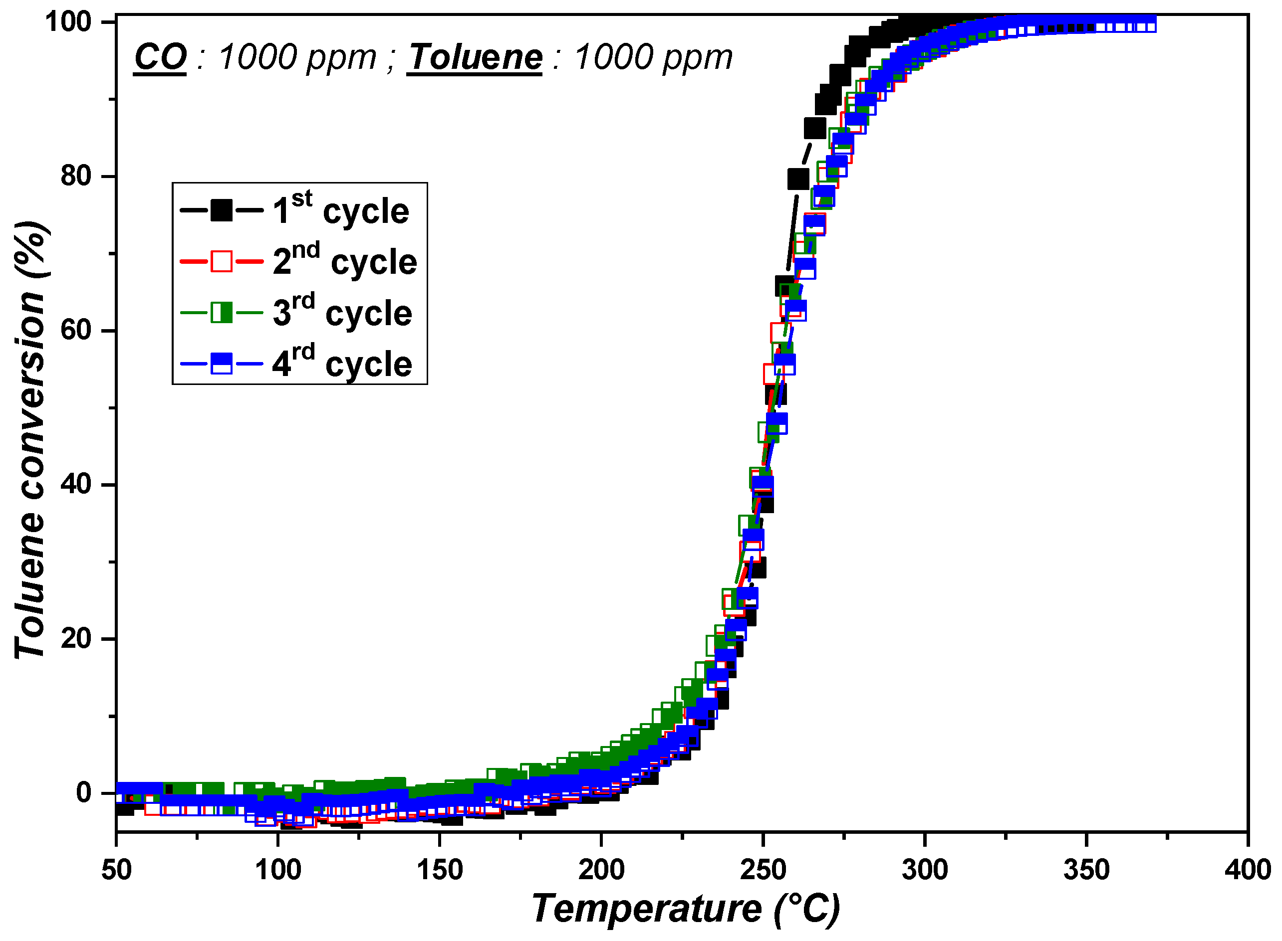 Catalysts 14 00455 g011