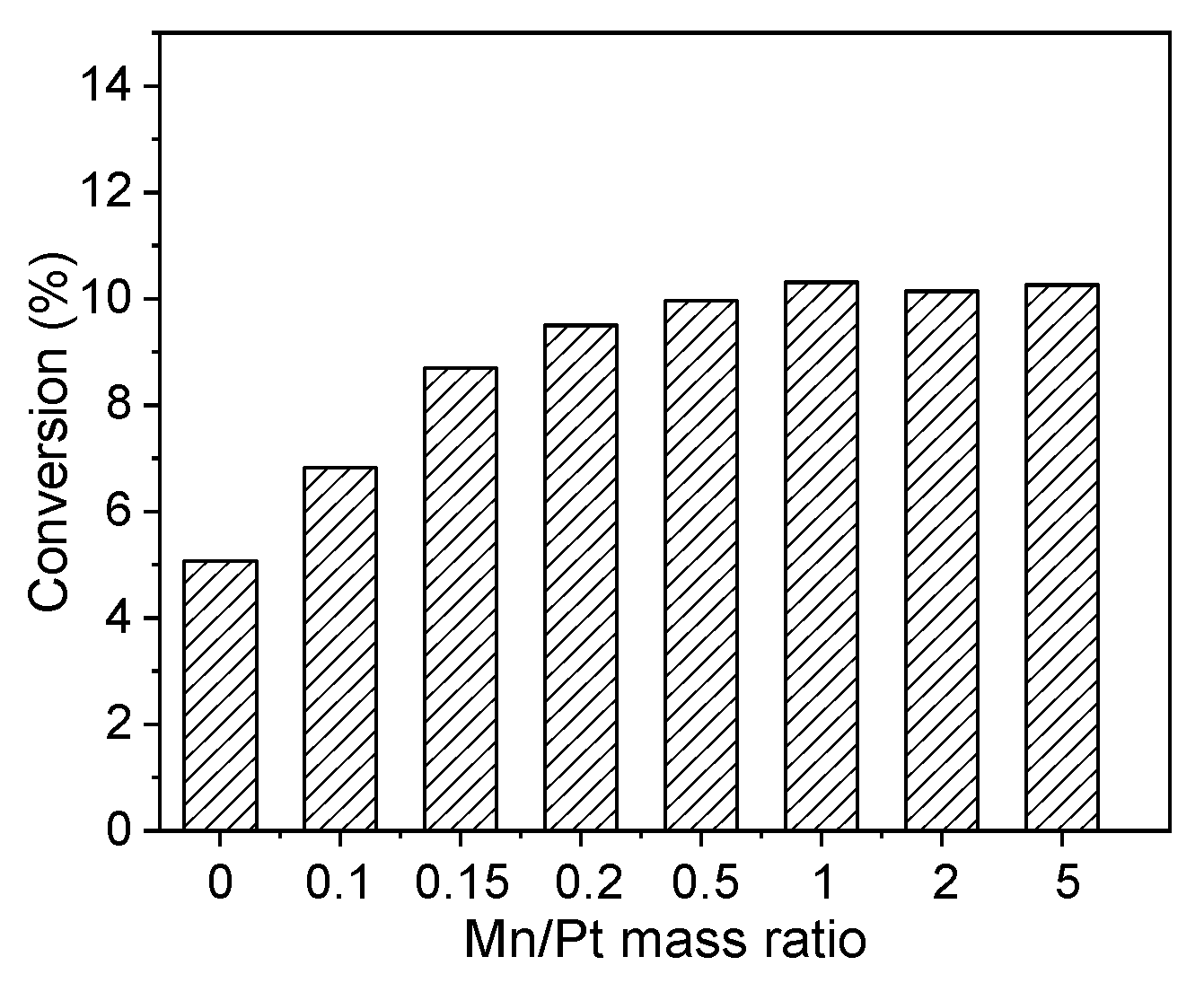 Catalysts 14 00456 g001