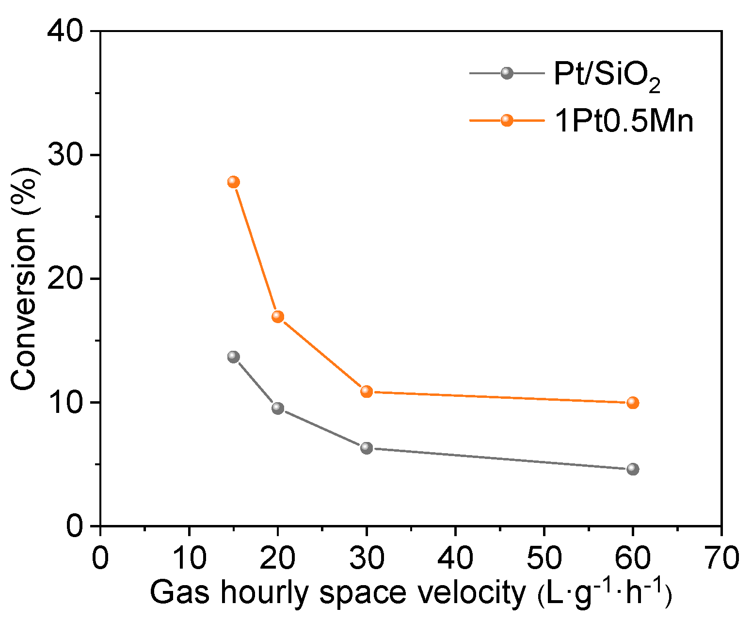 Catalysts 14 00456 g002