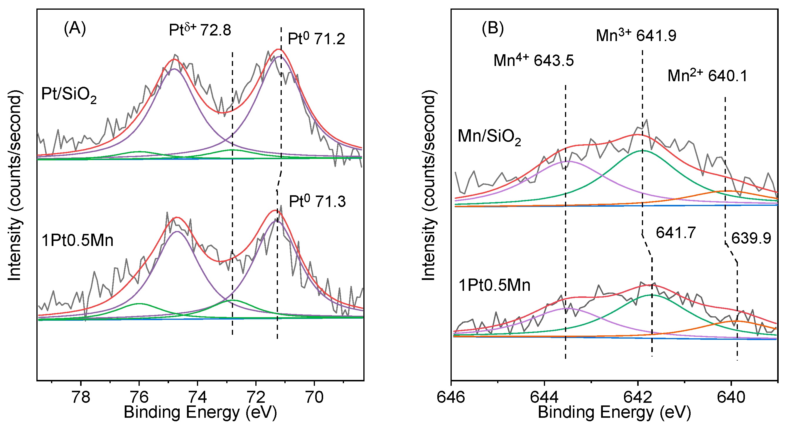 Catalysts 14 00456 g010