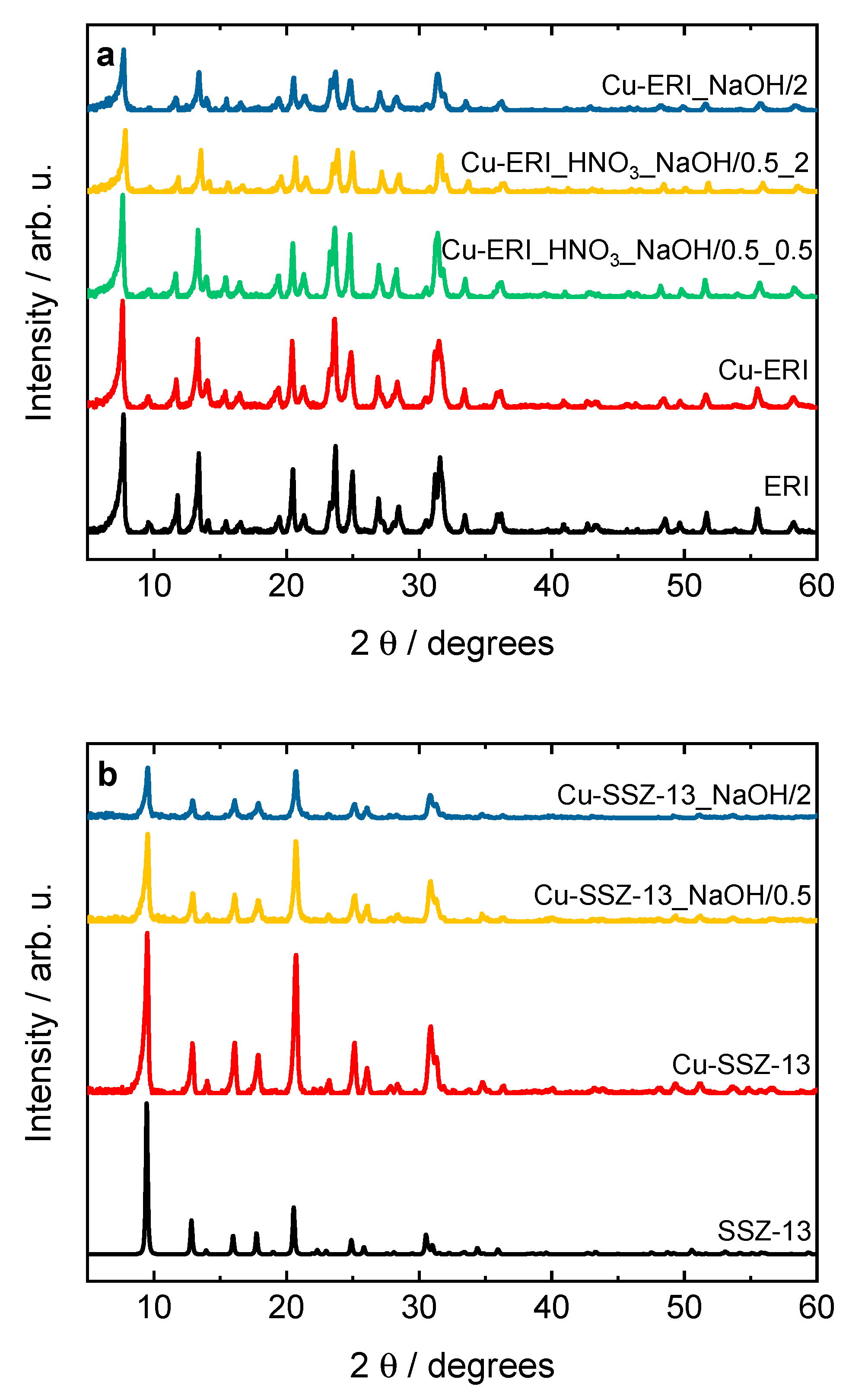 Catalysts 14 00457 g001