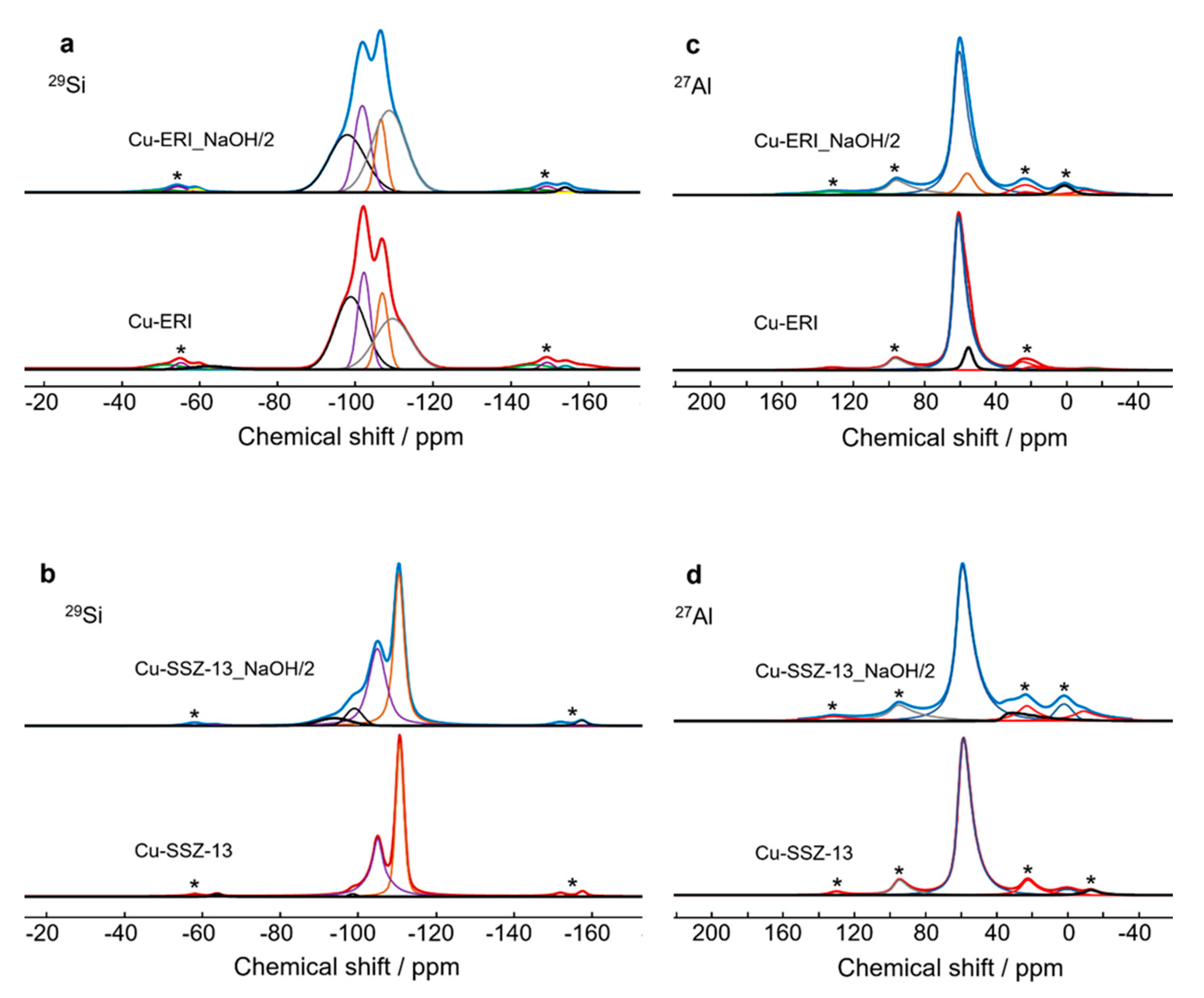 Catalysts 14 00457 g003