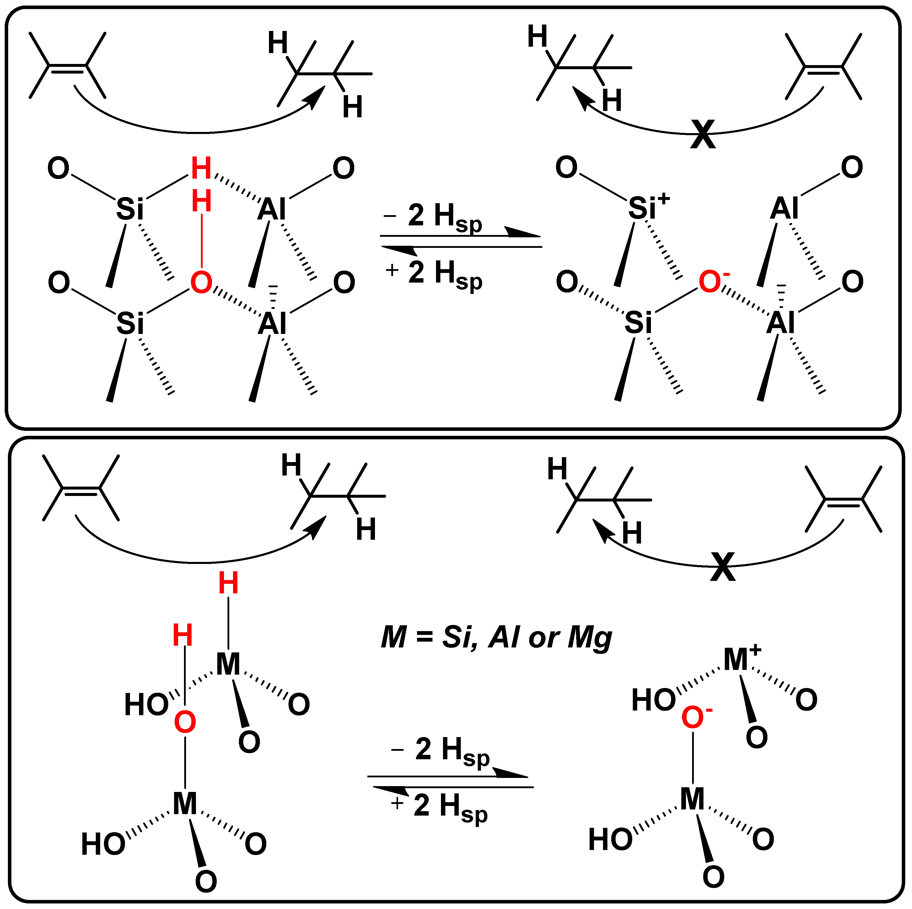 Catalysts 14 00458 sch003