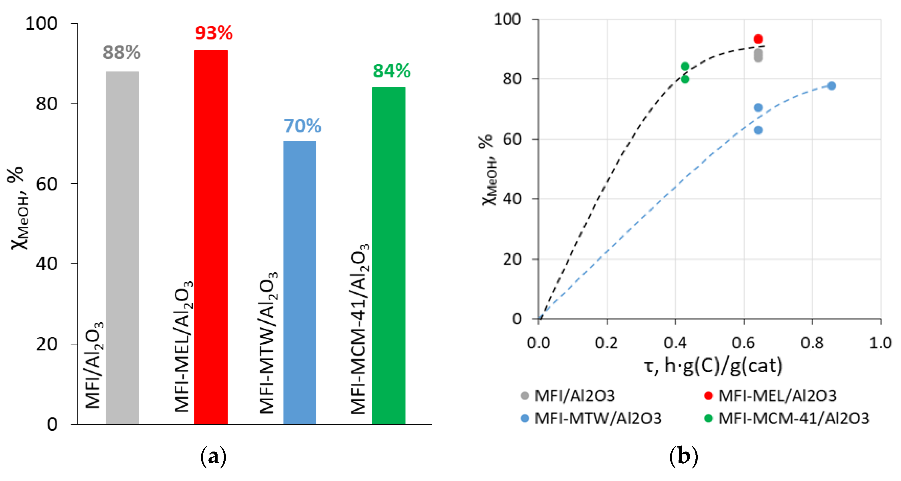 Catalysts 14 00461 g001