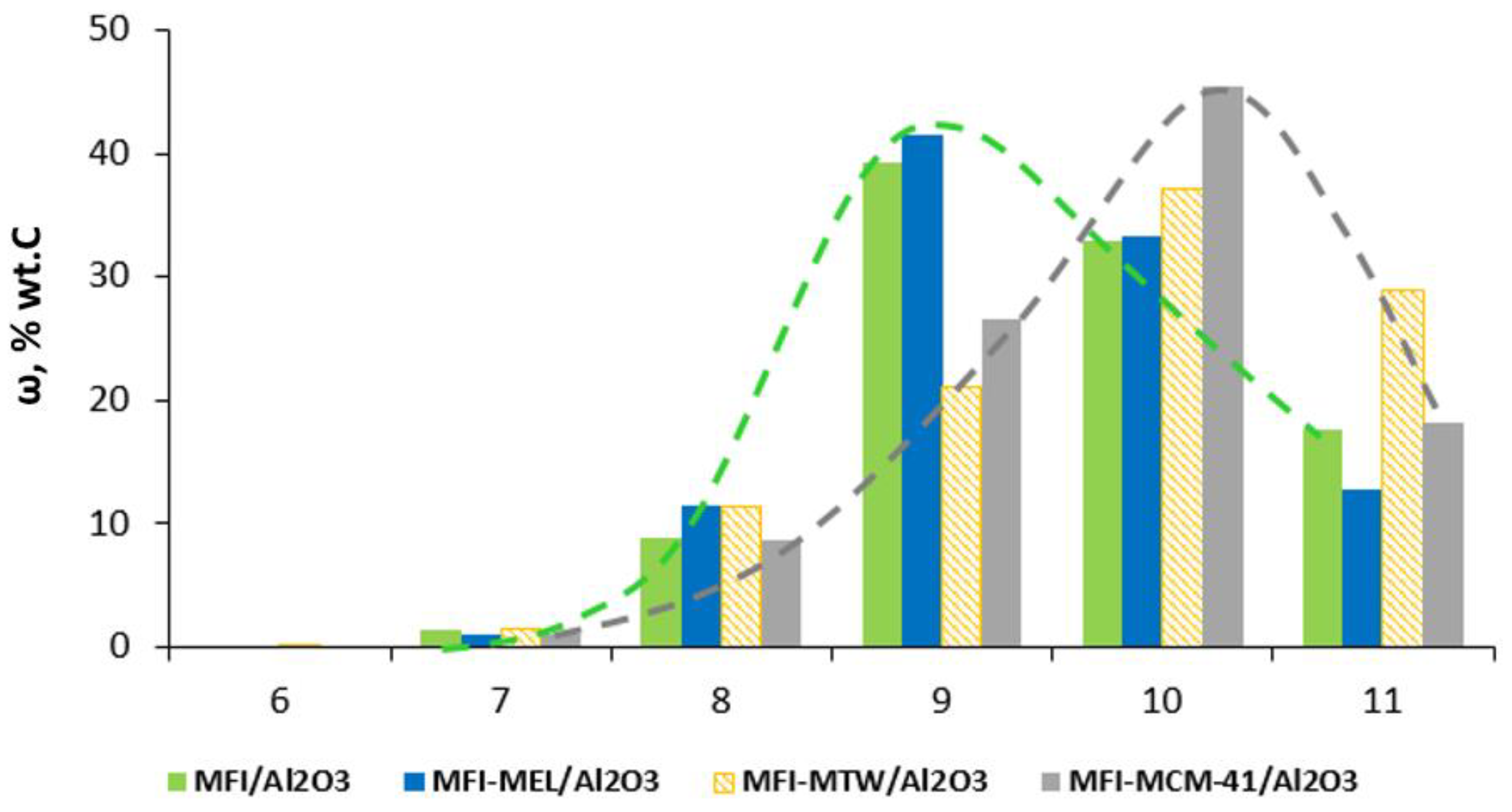 Catalysts 14 00461 g003