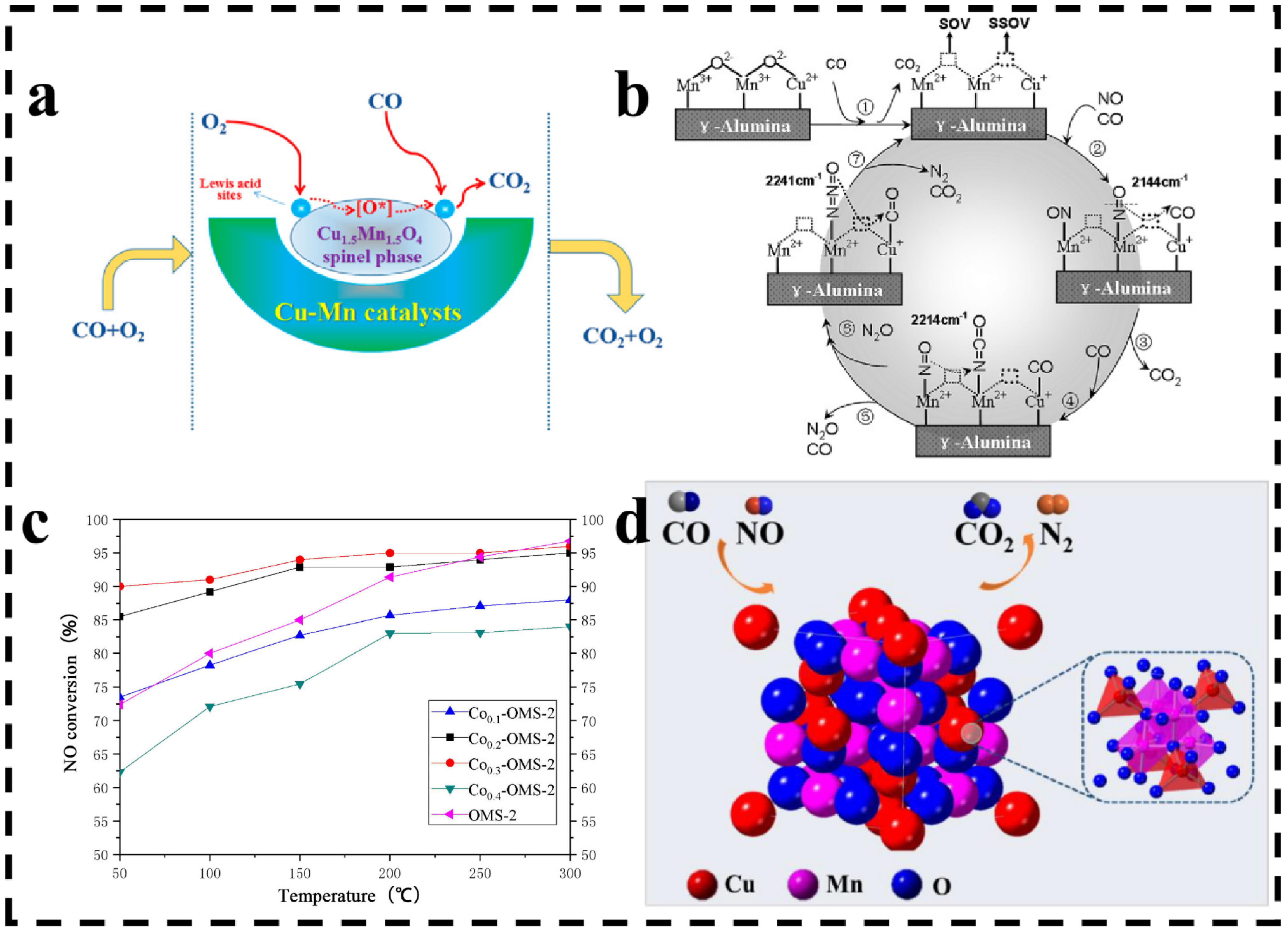 Catalysts 14 00462 g002