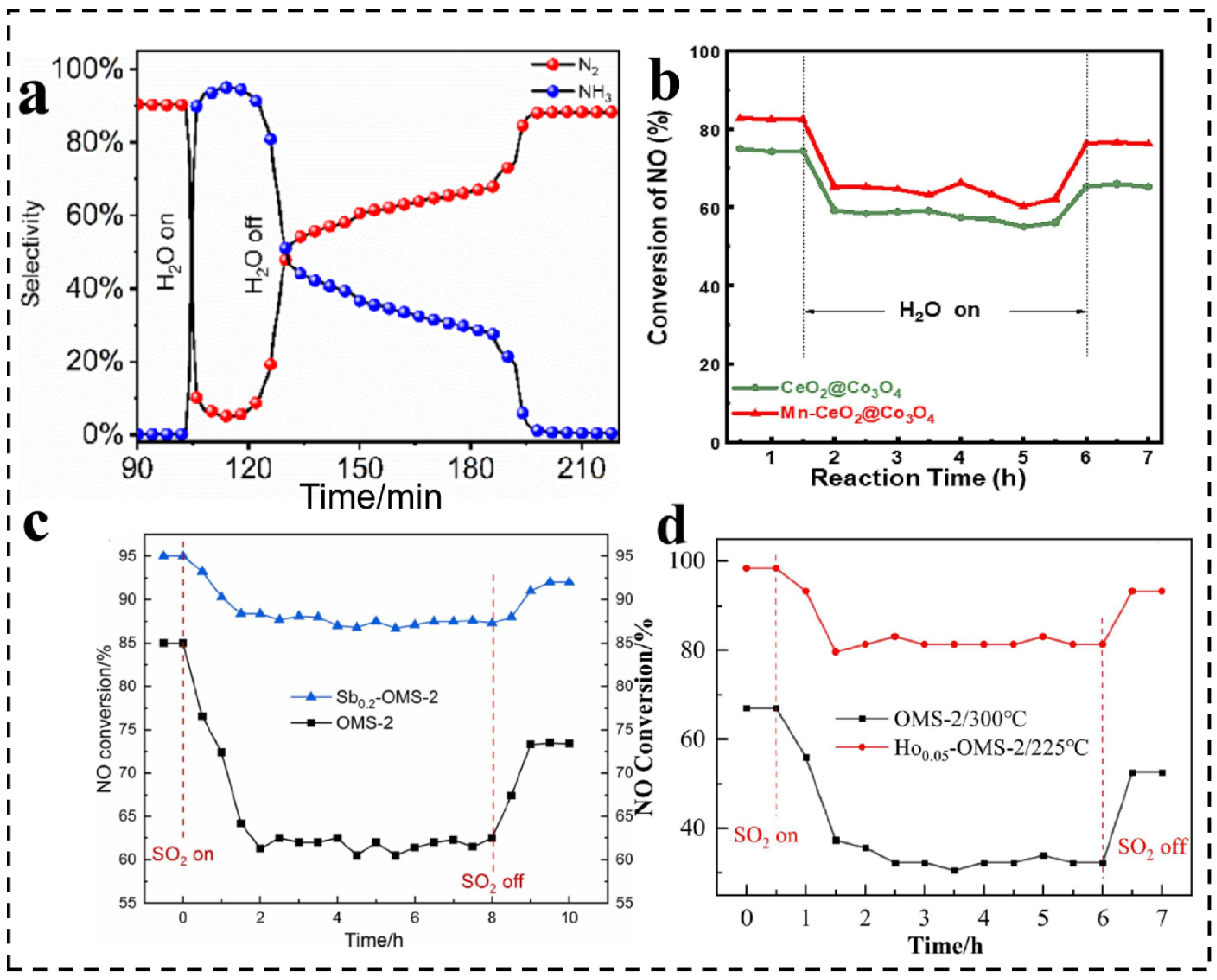Catalysts 14 00462 g005