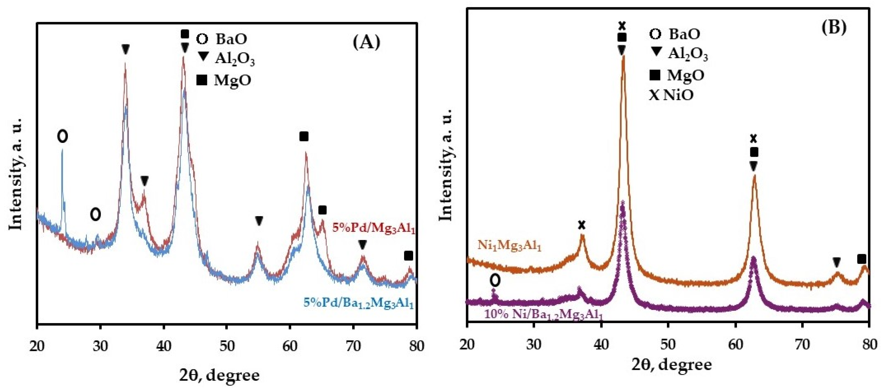Catalysts 14 00463 g001