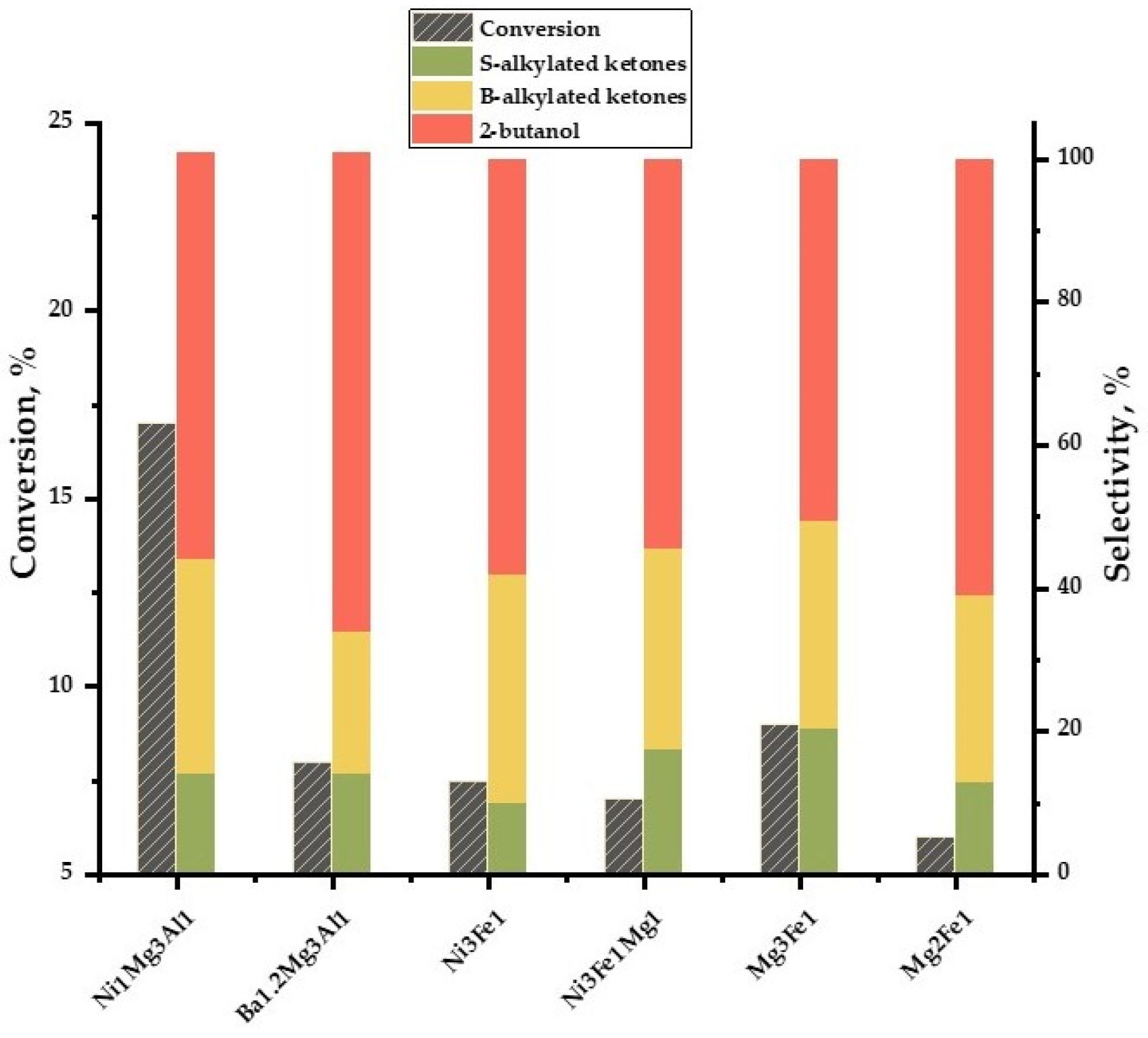 Catalysts 14 00463 g002
