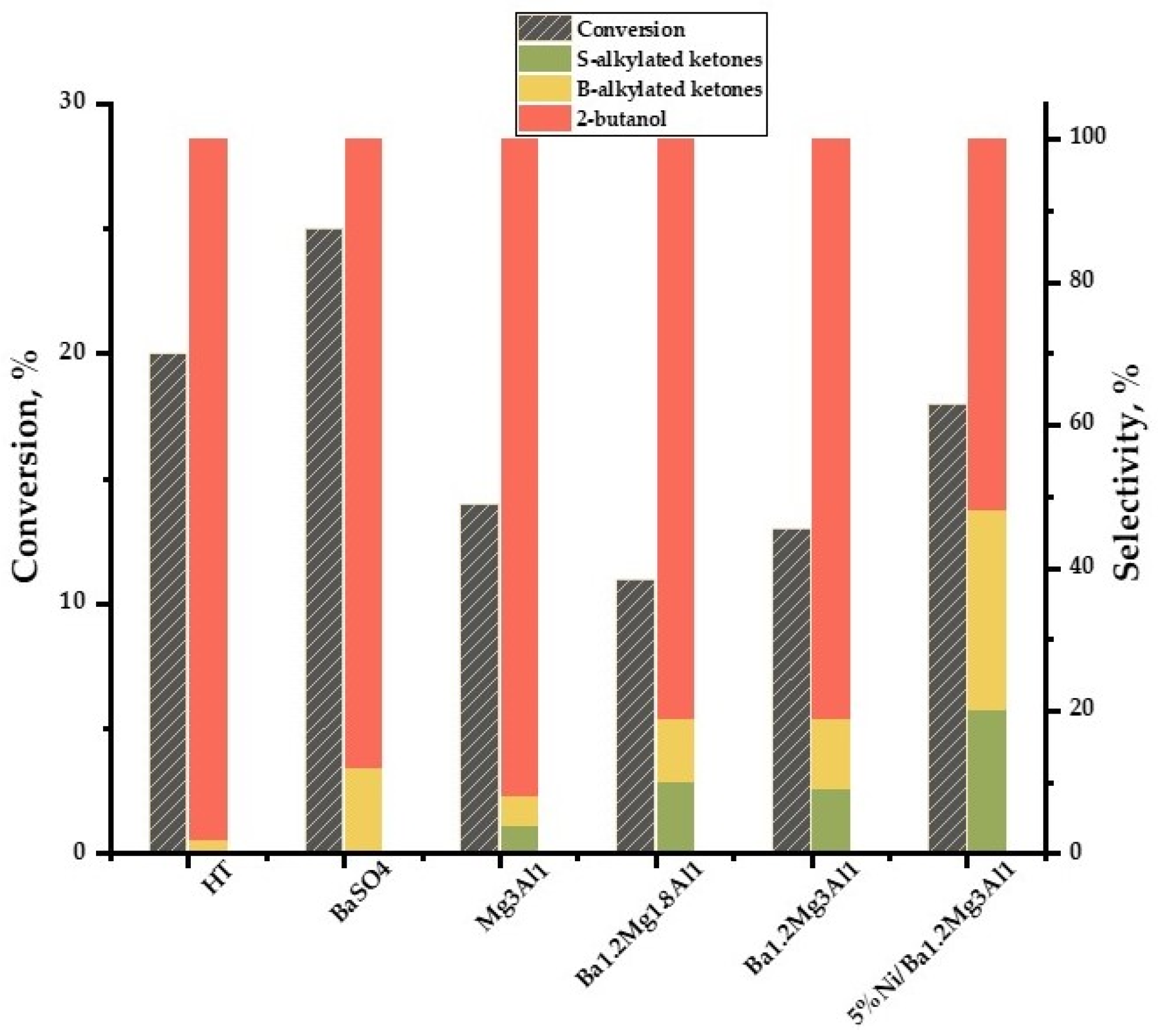 Catalysts 14 00463 g003
