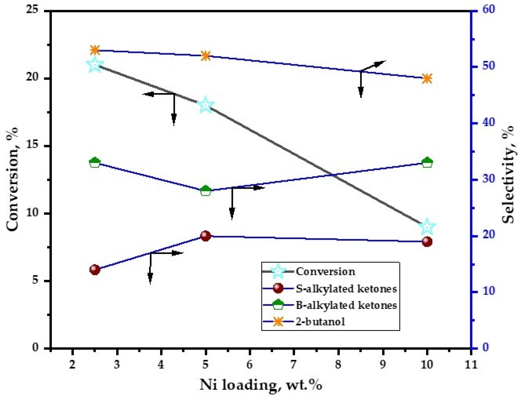 Catalysts 14 00463 g004