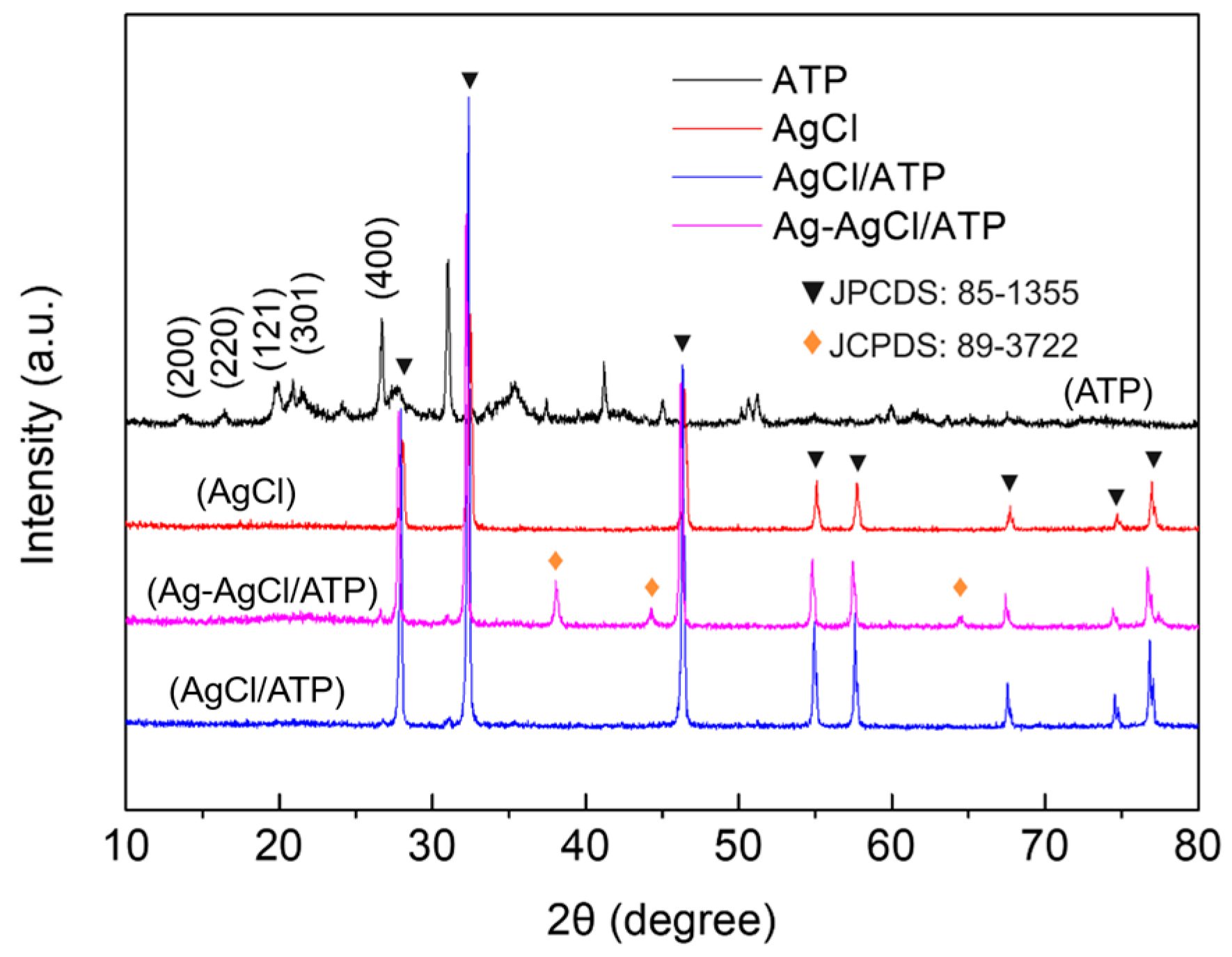Catalysts 14 00464 g001
