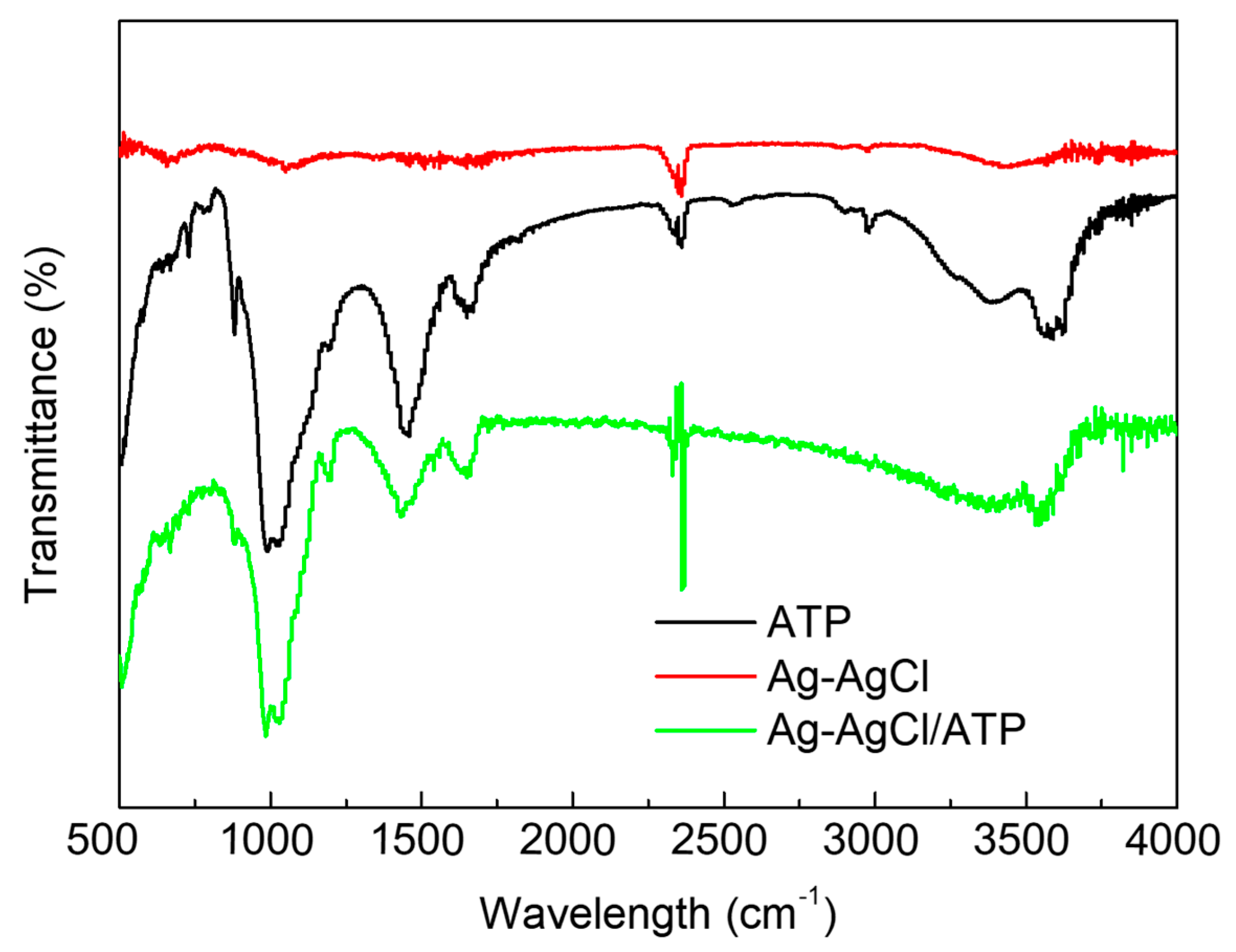 Catalysts 14 00464 g004