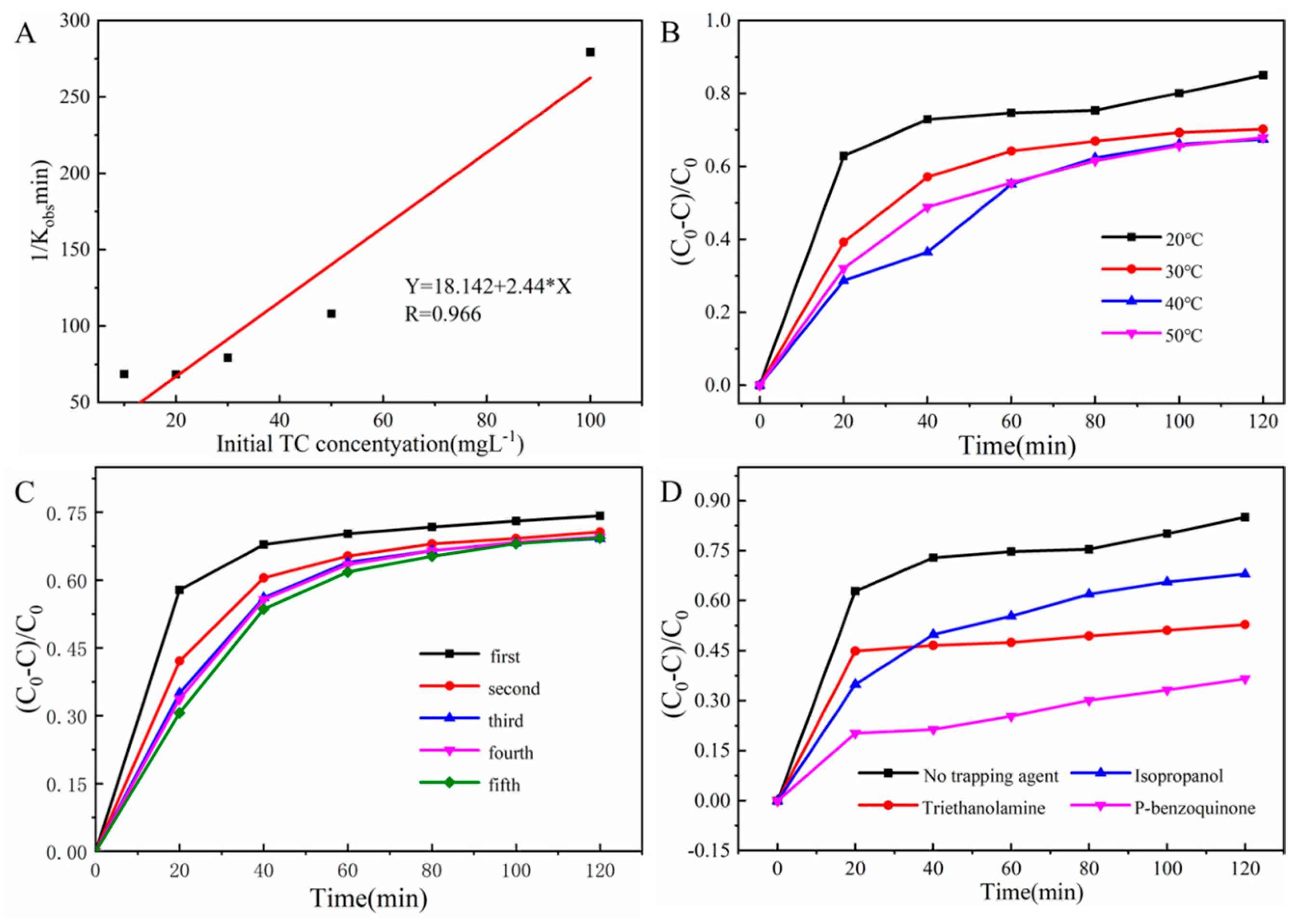 Catalysts 14 00464 g009