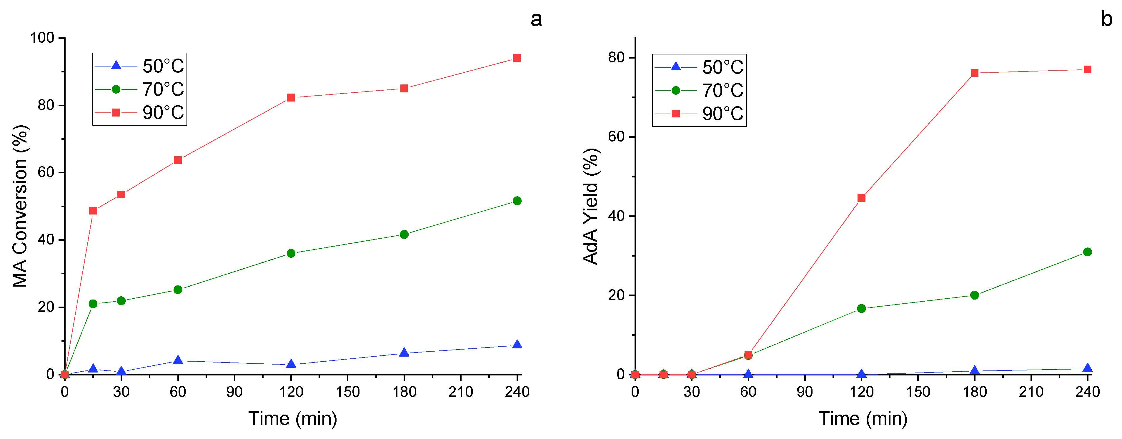 Catalysts 14 00465 g008